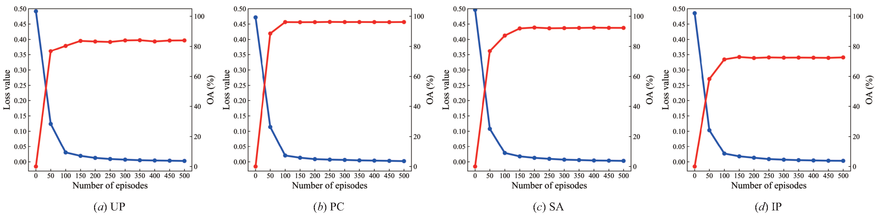 Remotesensing 15 01080 g010 Remotesensing 15 01080 g010