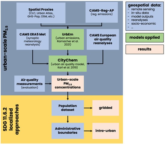 Remotesensing 15 01082 g003