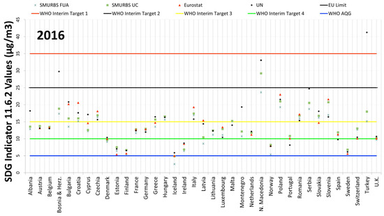 Remotesensing 15 01082 g005