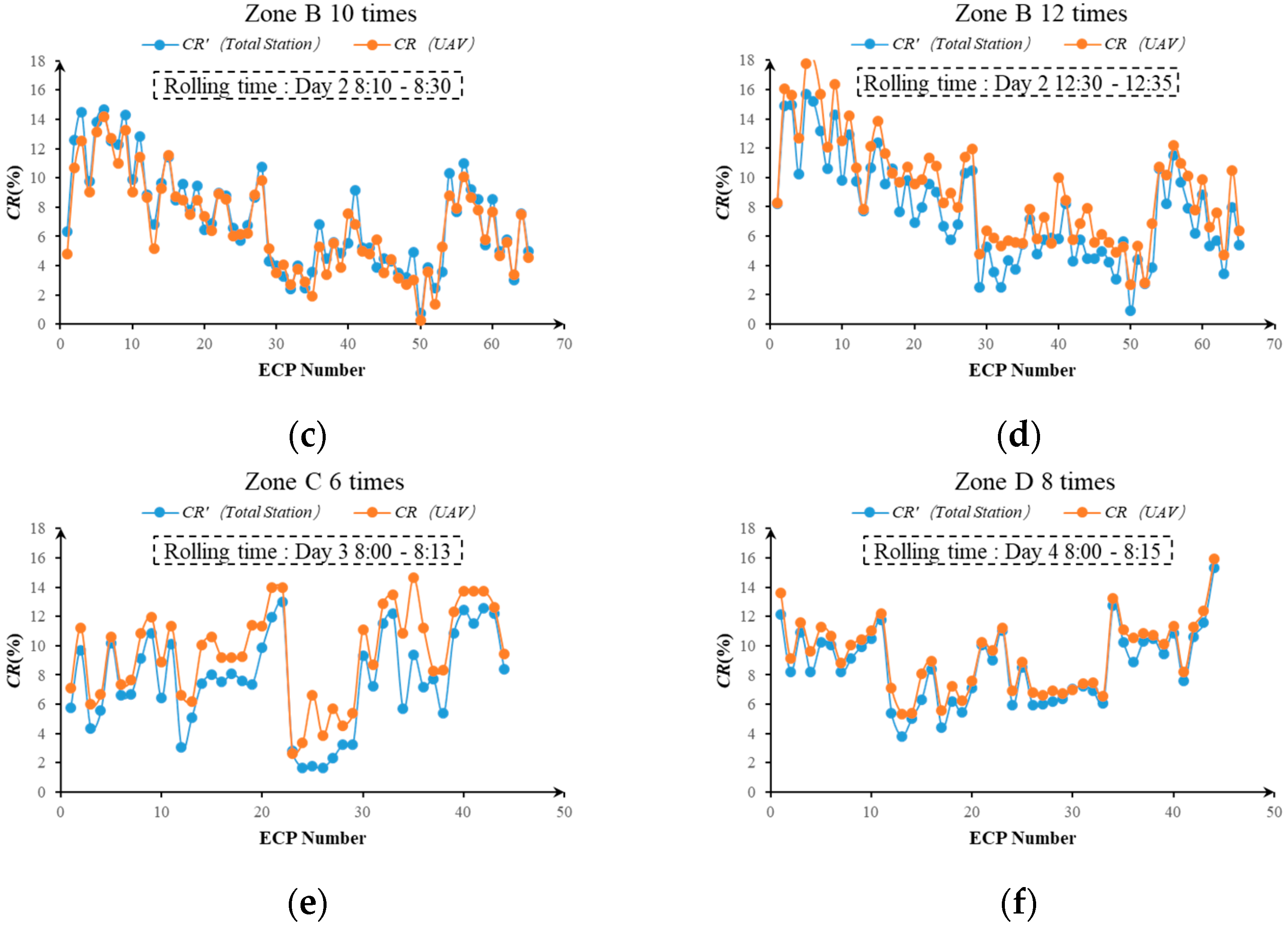 Remotesensing 15 01083 g008b