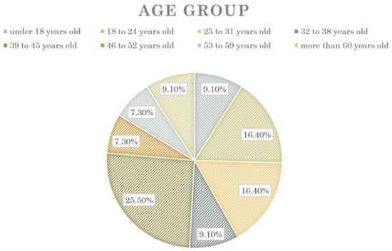 Remotesensing 15 01088 g0a2