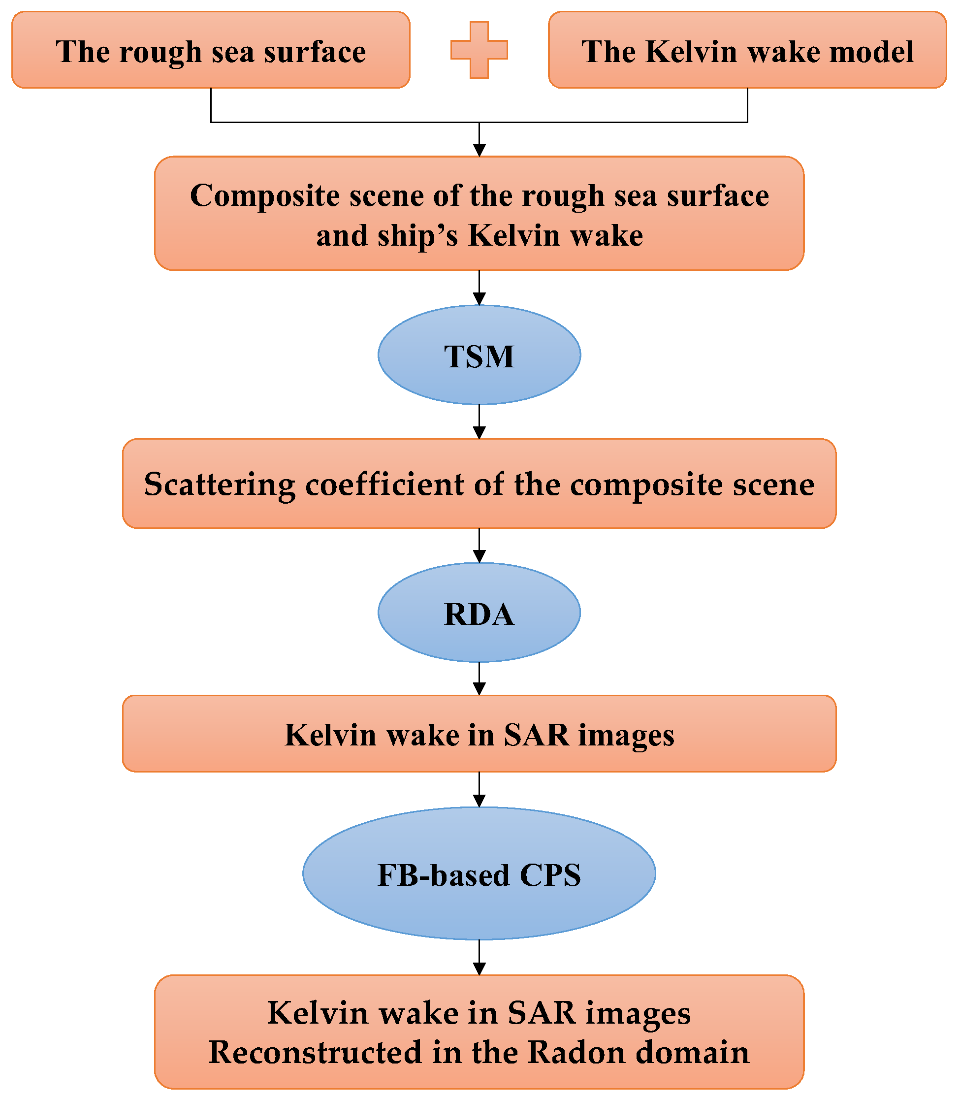 Remotesensing 15 01089 g002