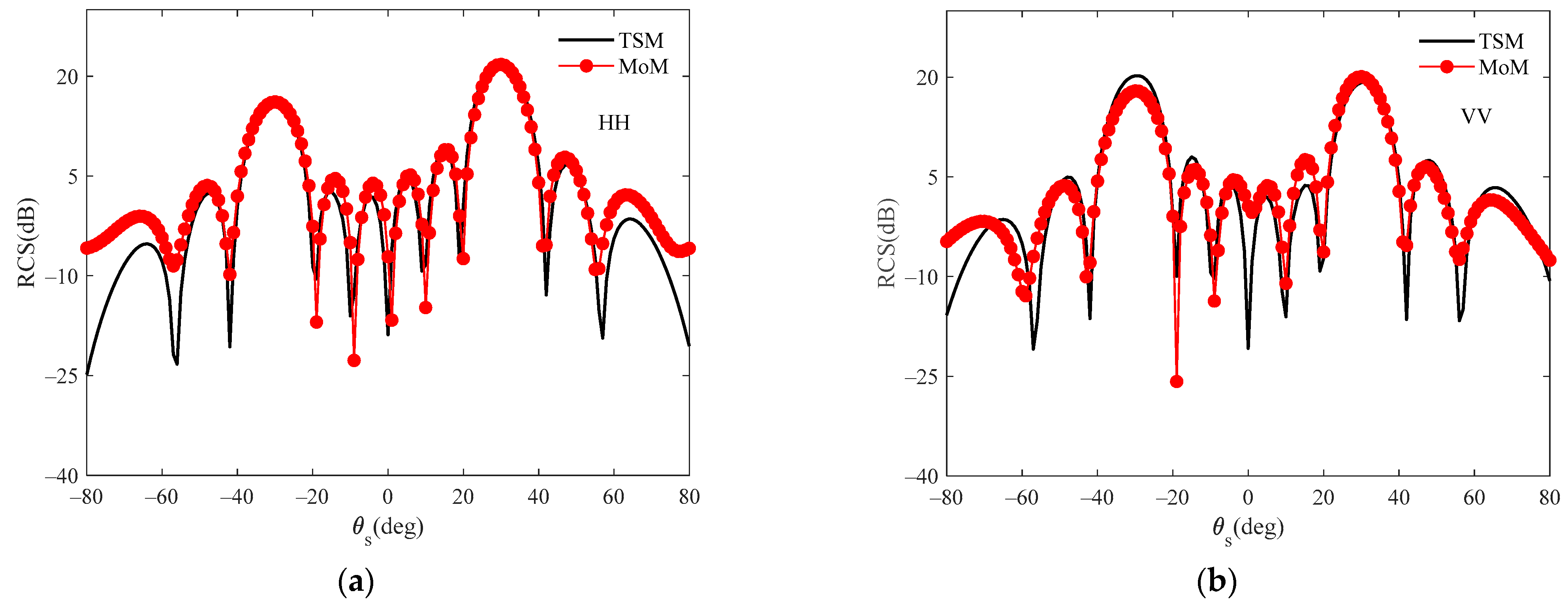 Remotesensing 15 01089 g005