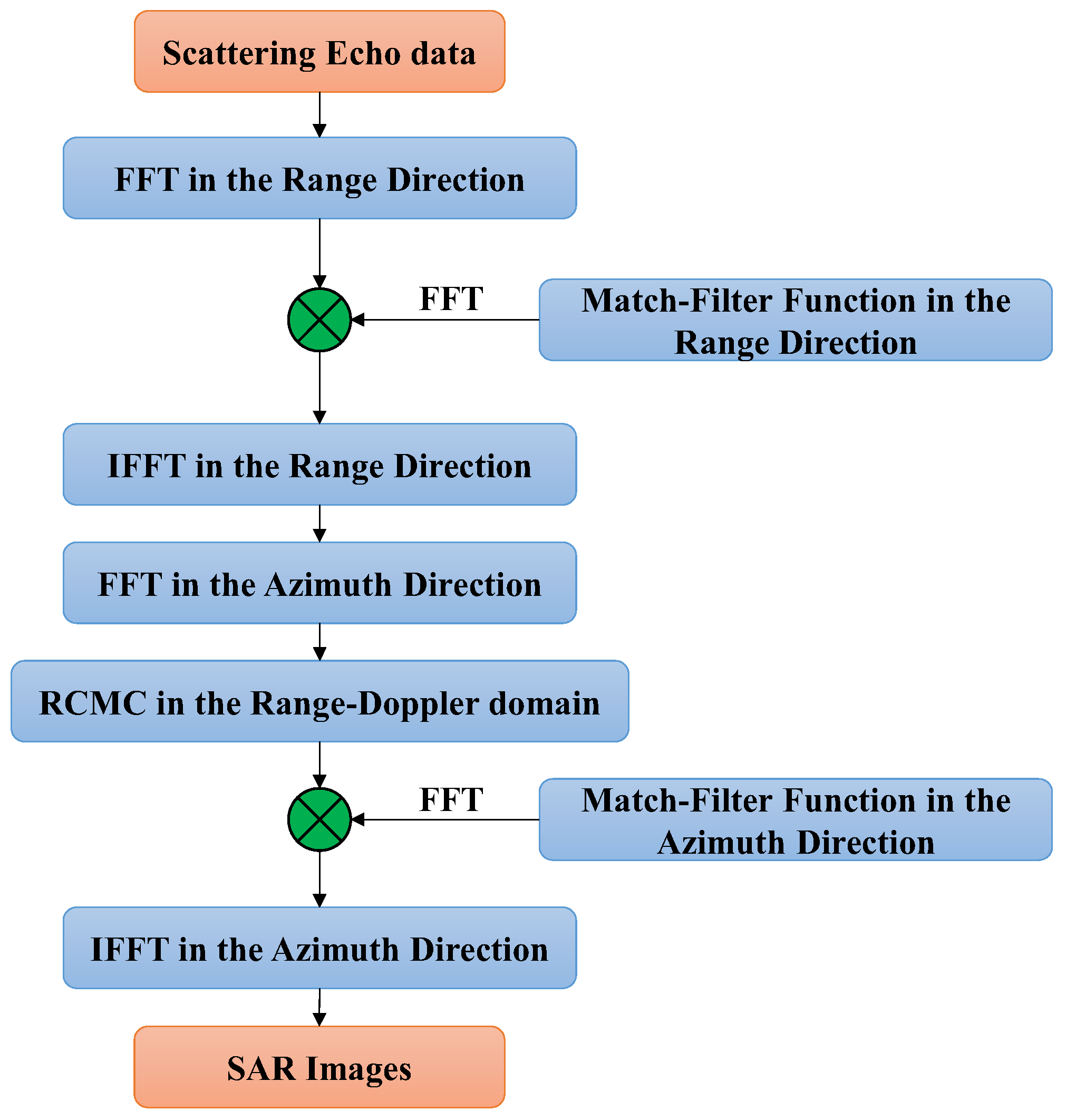 Remotesensing 15 01089 g006