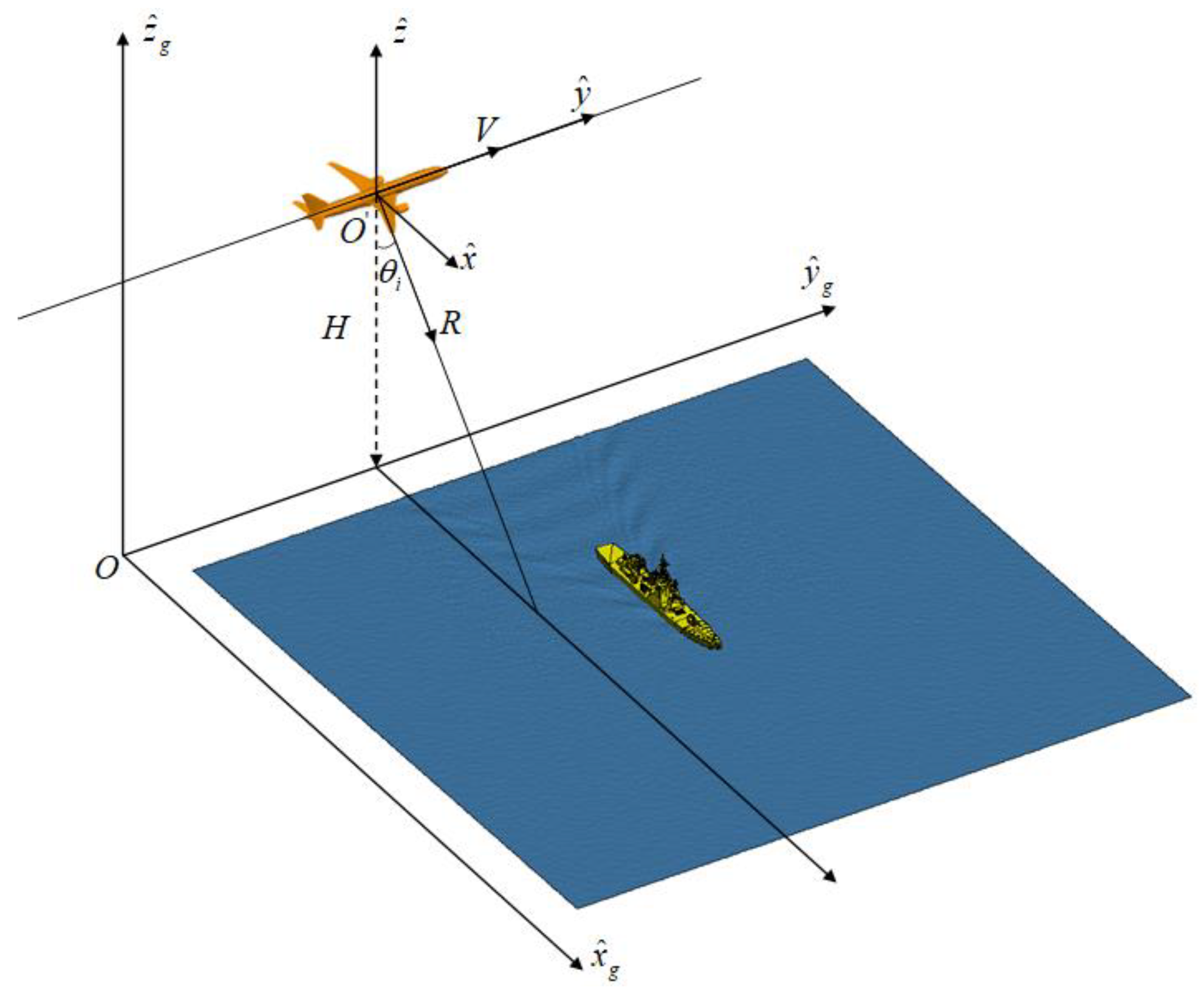 Remotesensing 15 01089 g007