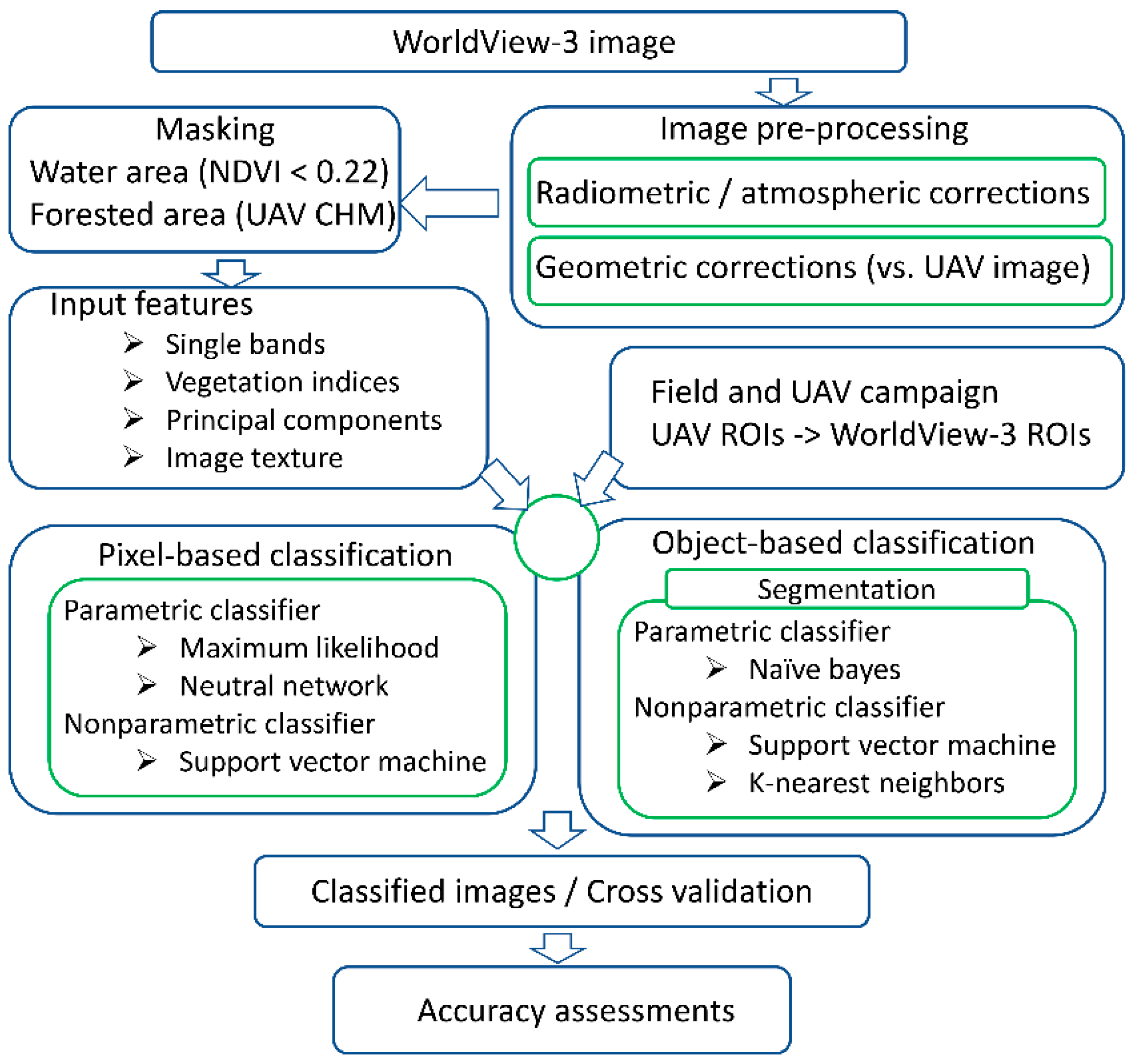 Remotesensing 15 01090 g006 Remotesensing 15 01090 g006