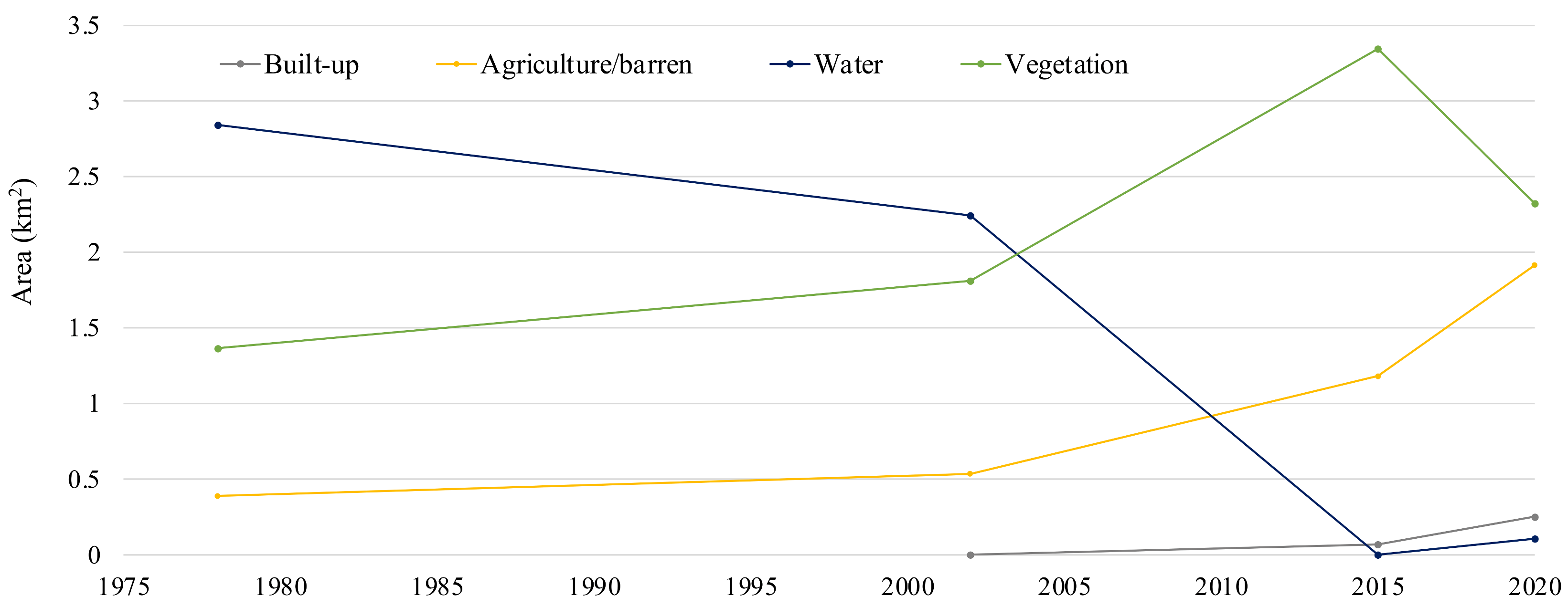 Remotesensing 15 01099 g004