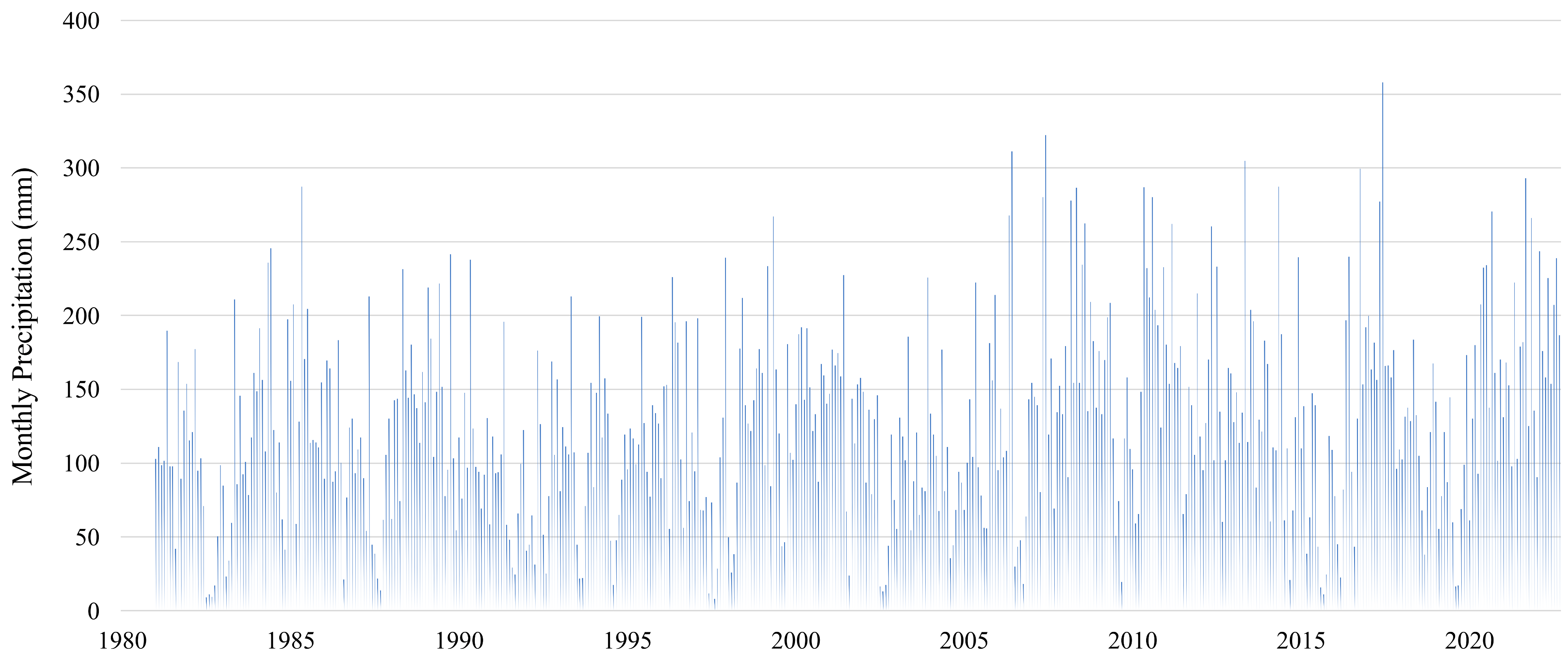 Remotesensing 15 01099 g005