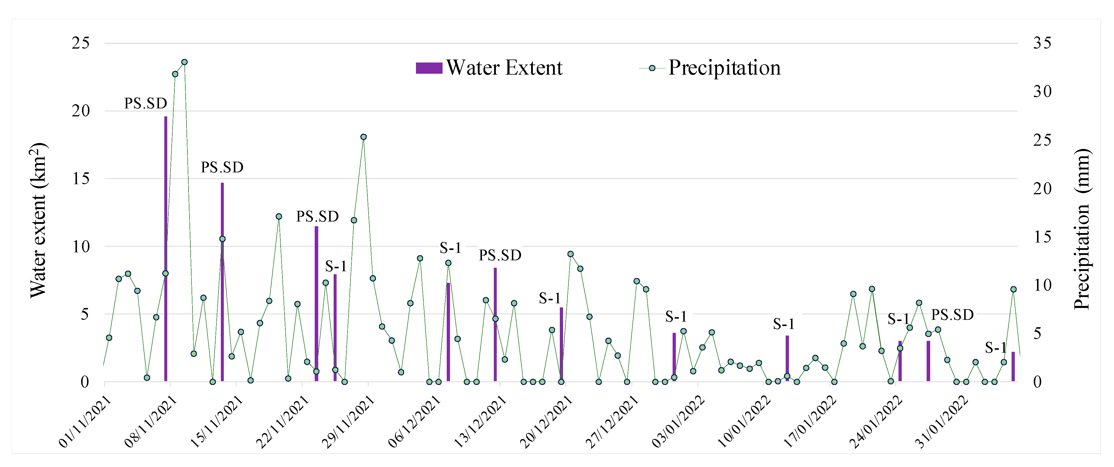 Remotesensing 15 01099 g007