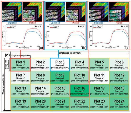 Remotesensing 15 01100 g007