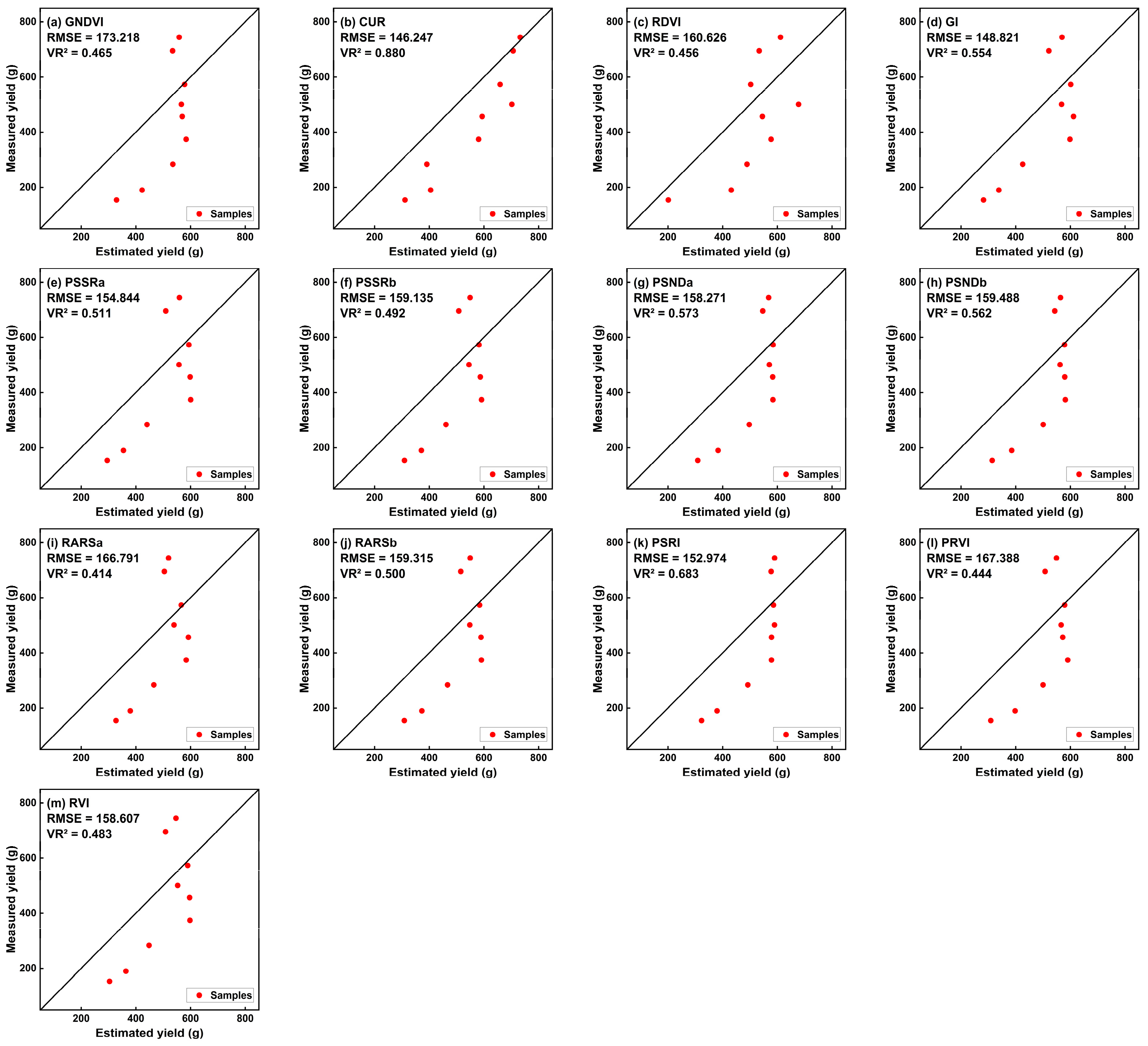 Remotesensing 15 01100 g0a1 Remotesensing 15 01100 g0a1