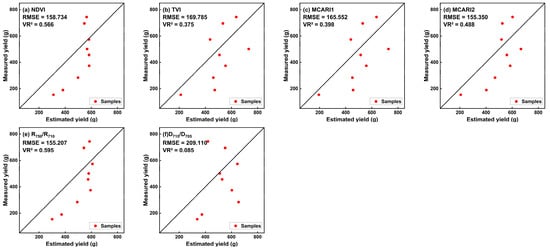 Remotesensing 15 01100 g0a2