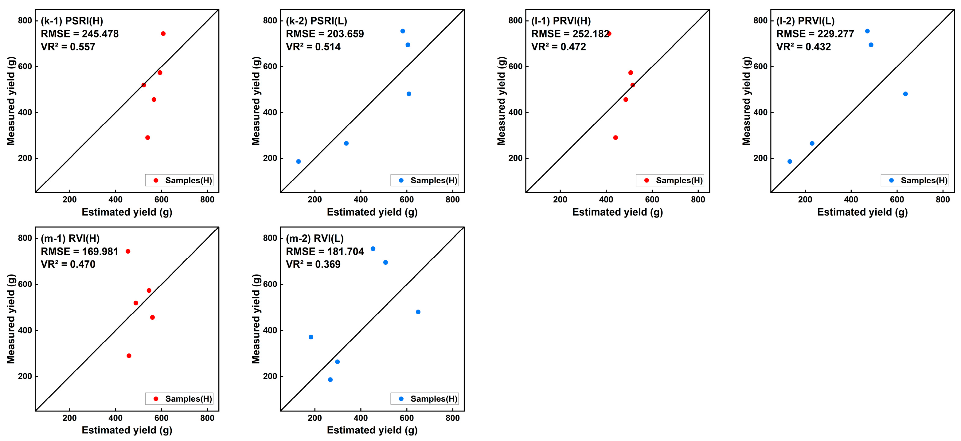 Remotesensing 15 01100 g0a3b Remotesensing 15 01100 g0a3b