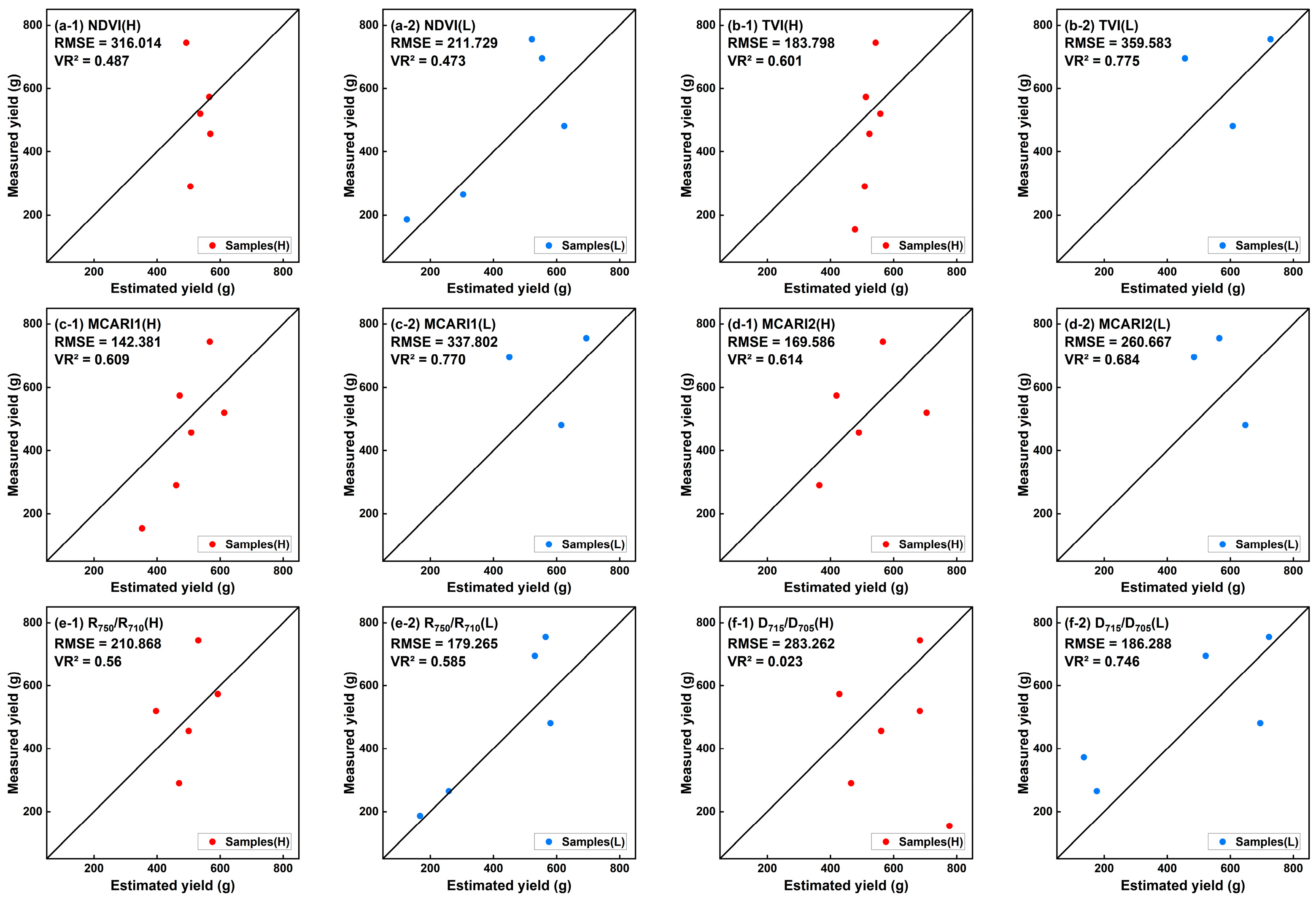 Remotesensing 15 01100 g0a4 Remotesensing 15 01100 g0a4