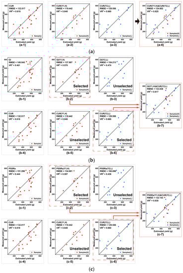 Remotesensing 15 01100 g0a5a Remotesensing 15 01100 g0a5a