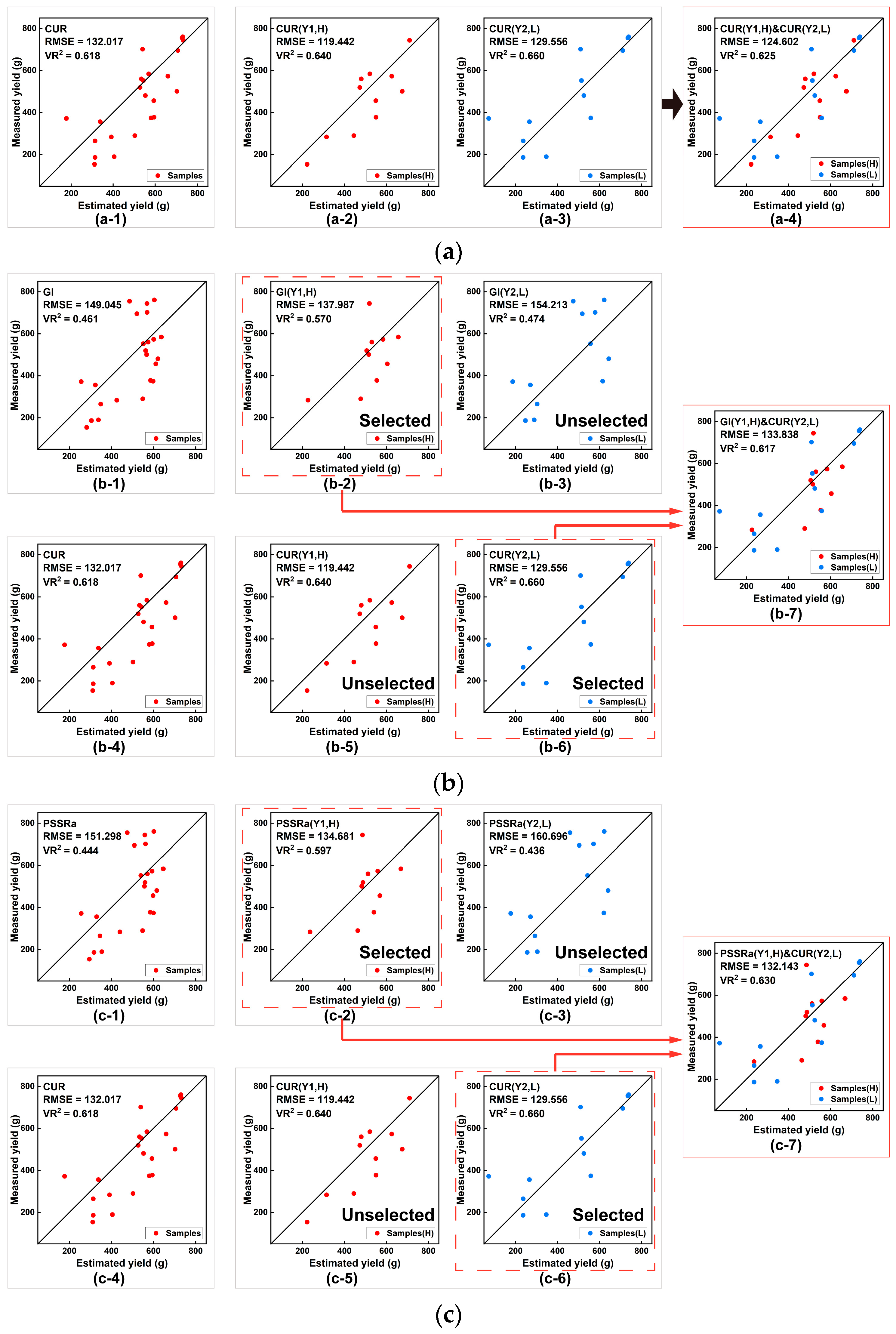 Remotesensing 15 01100 g0a5a Remotesensing 15 01100 g0a5a