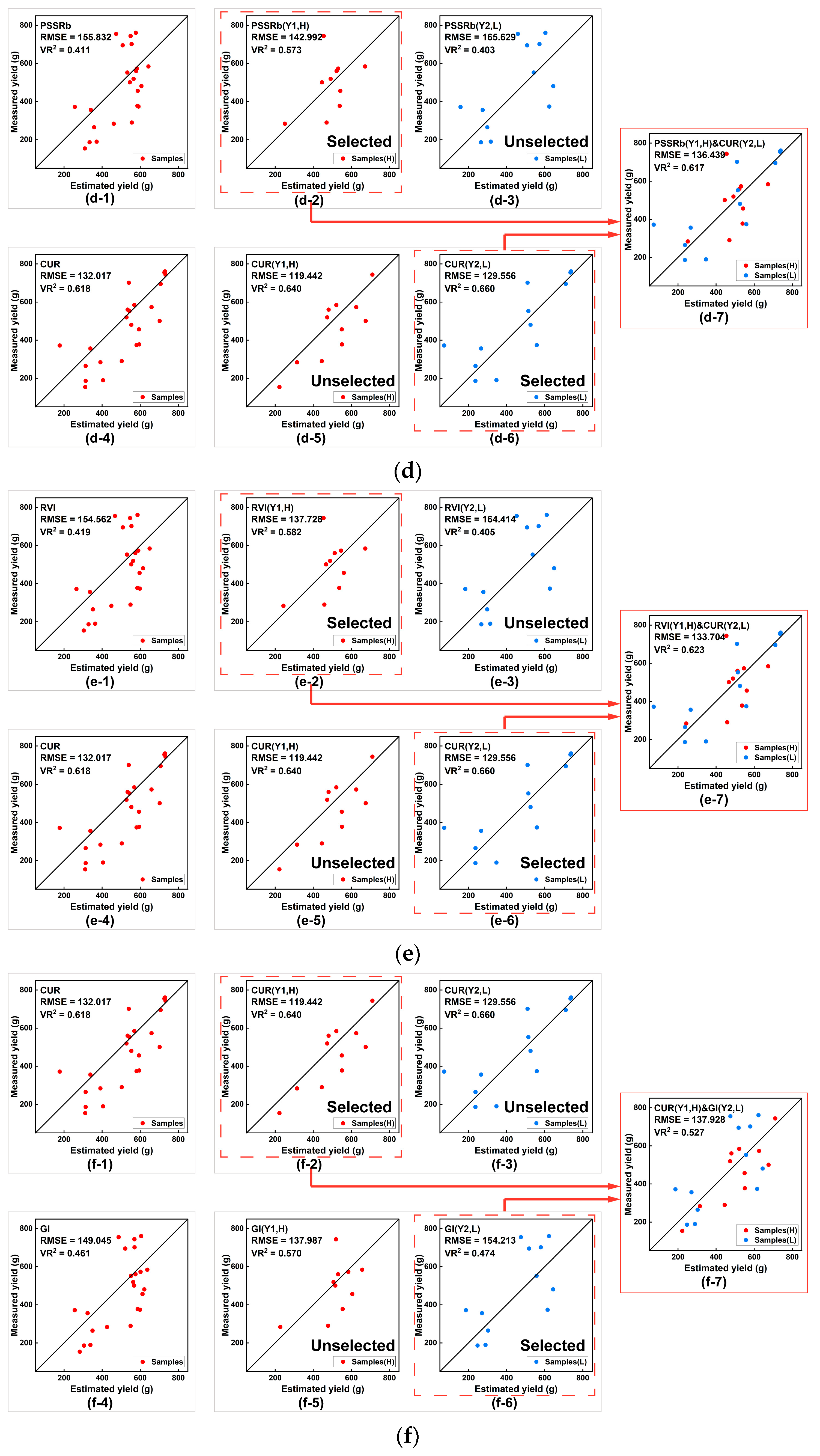 Remotesensing 15 01100 g0a5b Remotesensing 15 01100 g0a5b