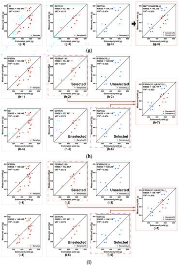 Remotesensing 15 01100 g0a5c Remotesensing 15 01100 g0a5c