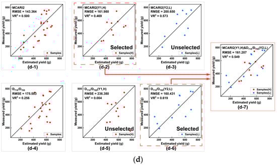 Remotesensing 15 01100 g0a6b