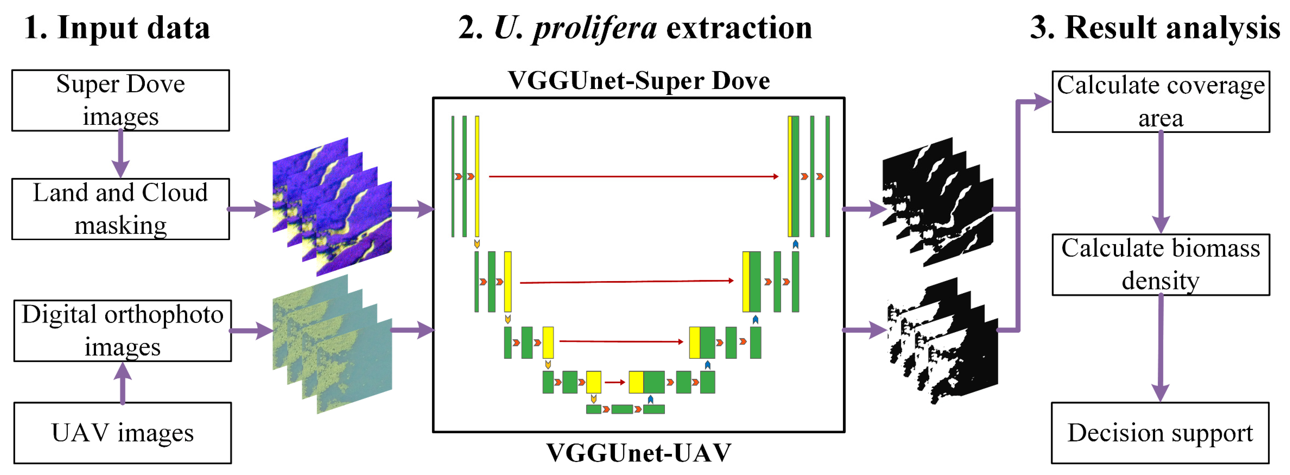 Remotesensing 15 01101 g003