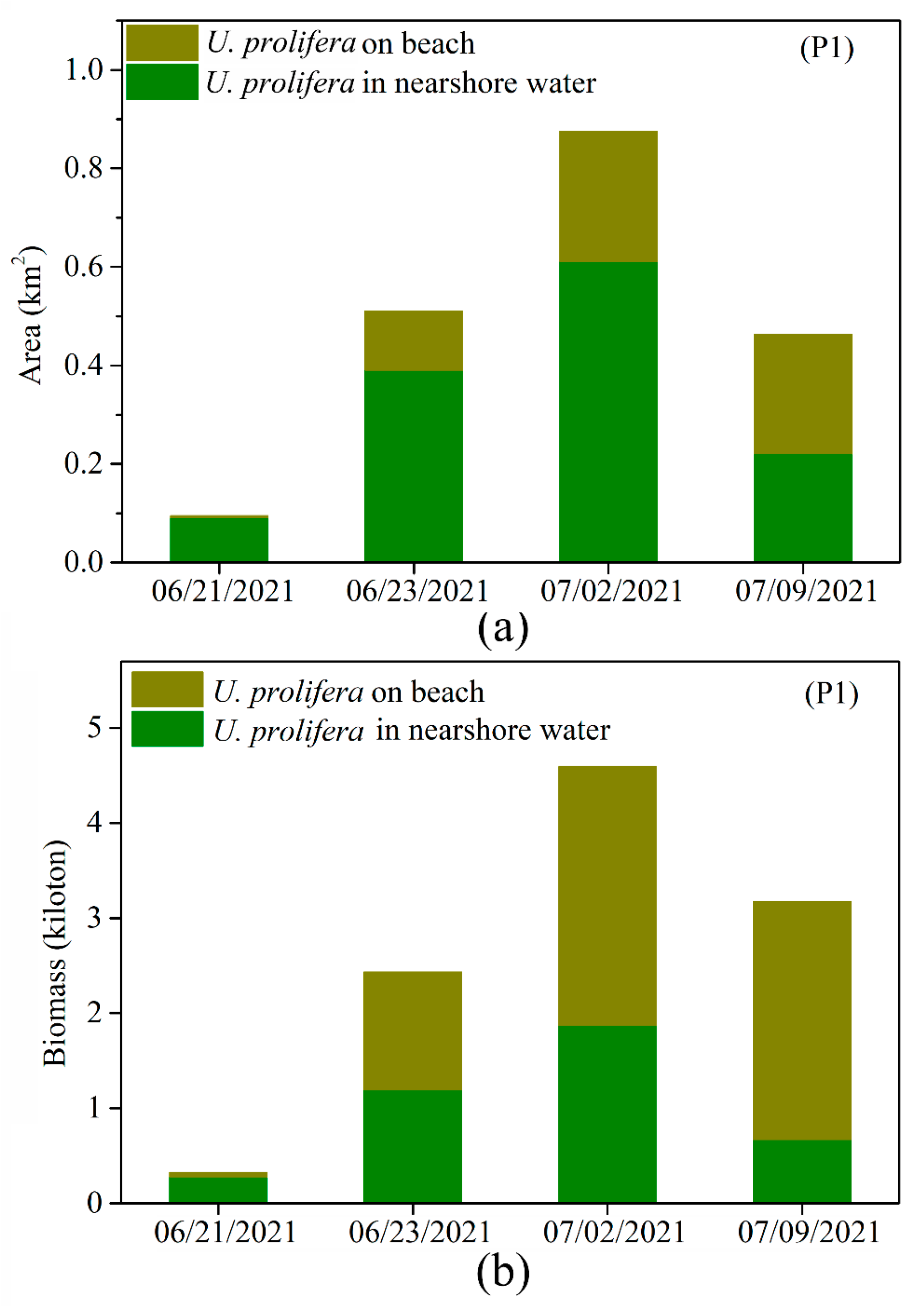 Remotesensing 15 01101 g008