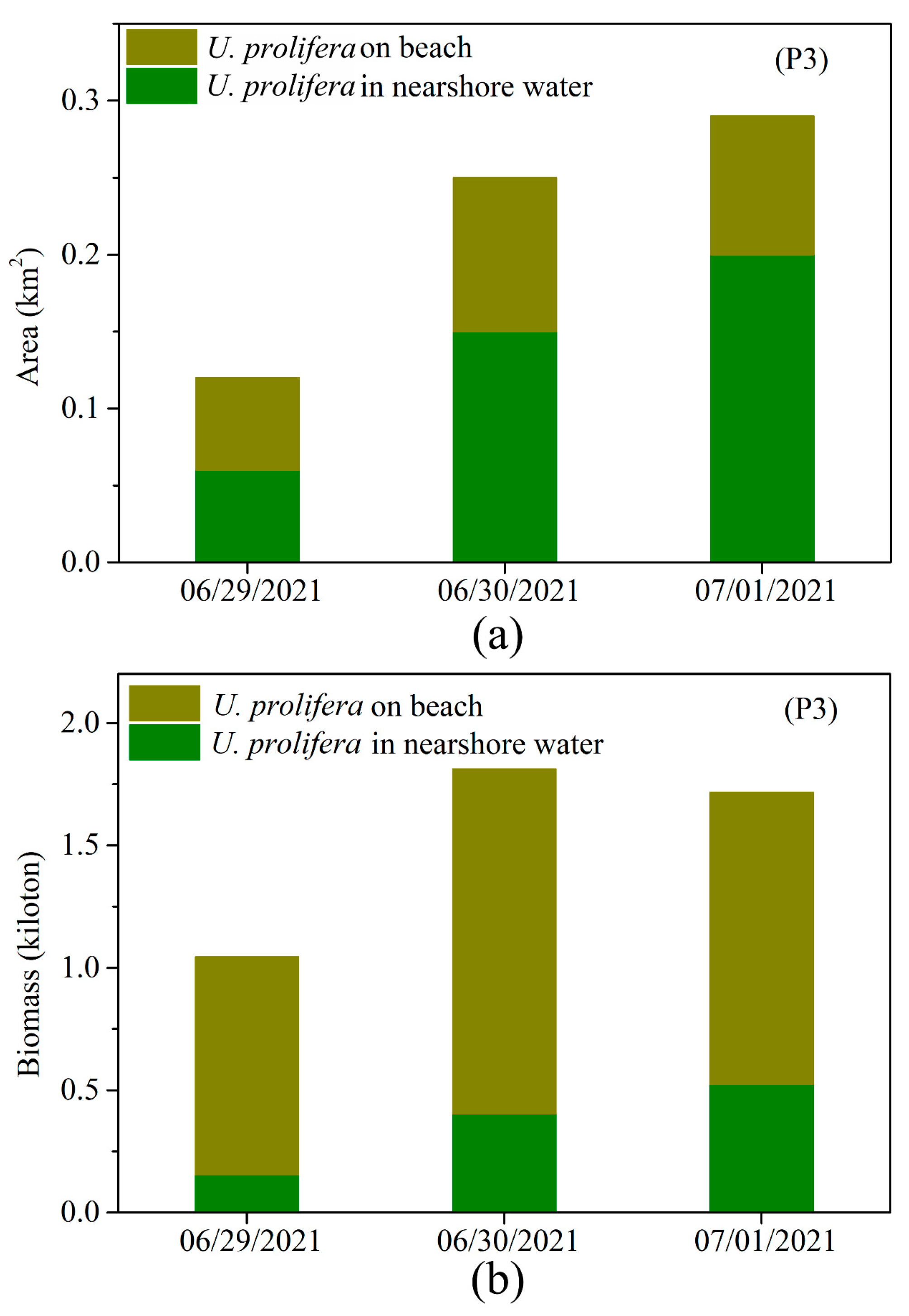 Remotesensing 15 01101 g011