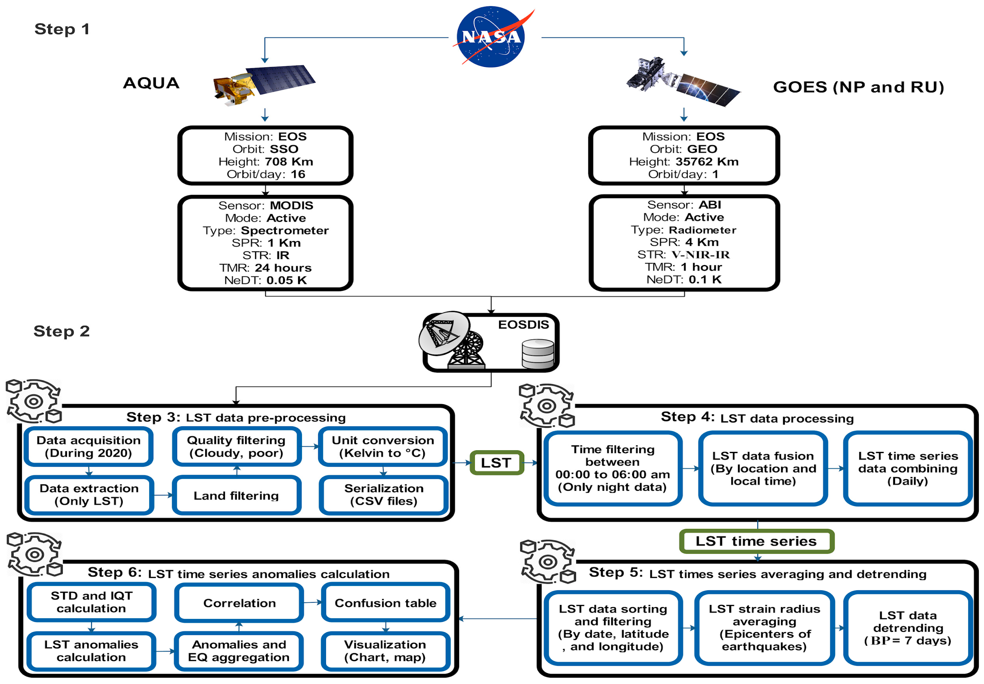 Remotesensing 15 01110 g001 Remotesensing 15 01110 g001