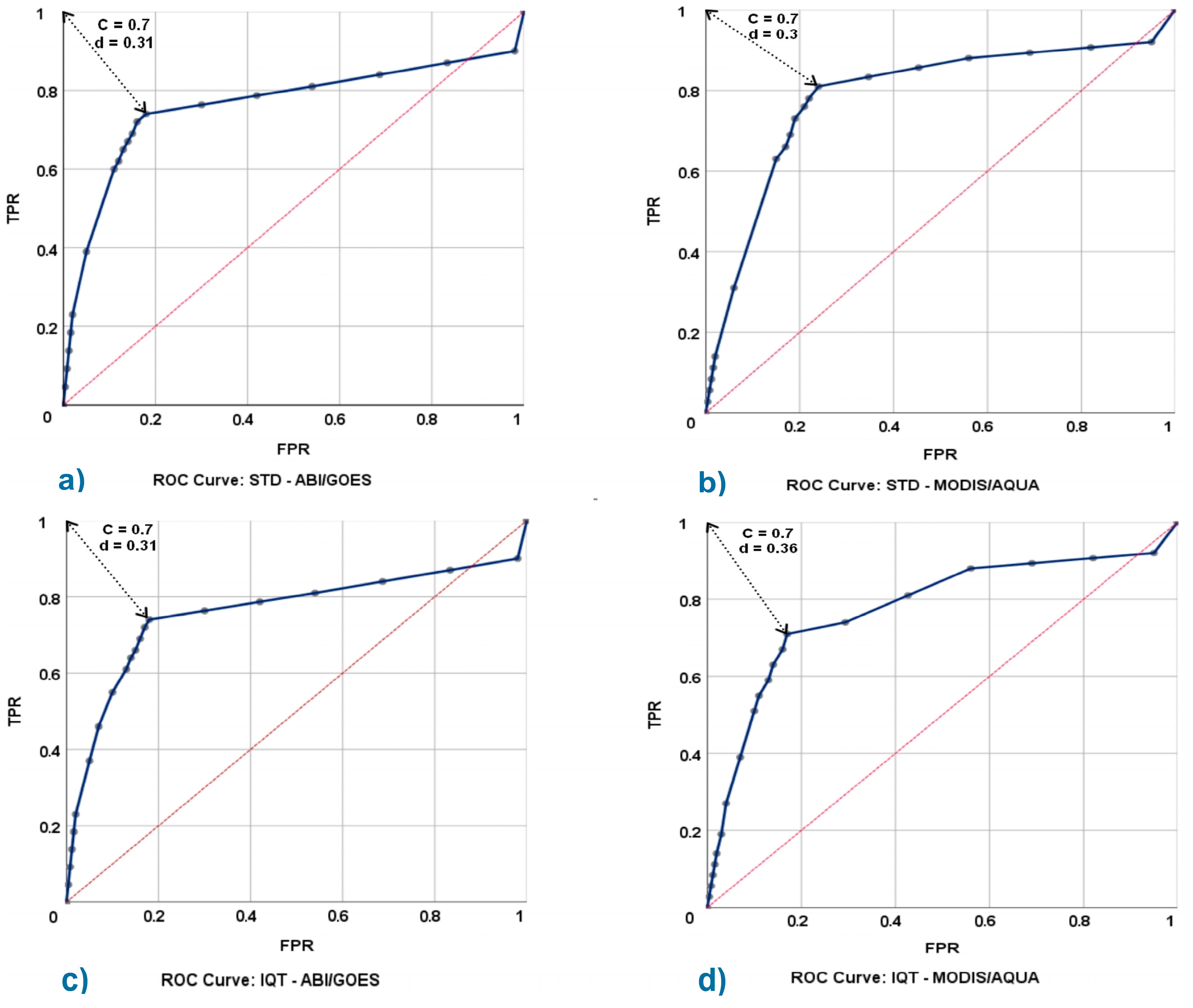 Remotesensing 15 01110 g007 Remotesensing 15 01110 g007