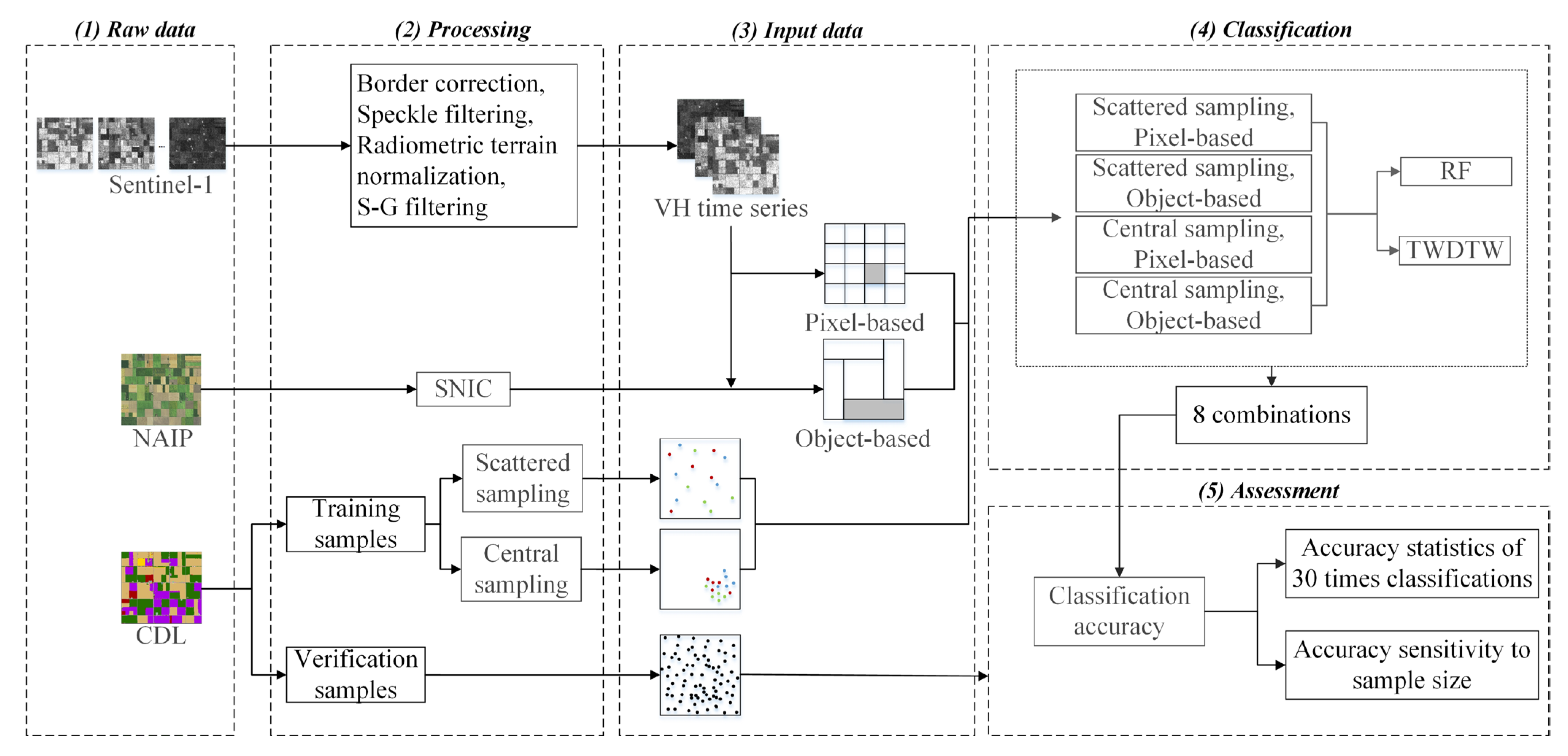 Remotesensing 15 01112 g003 Remotesensing 15 01112 g003