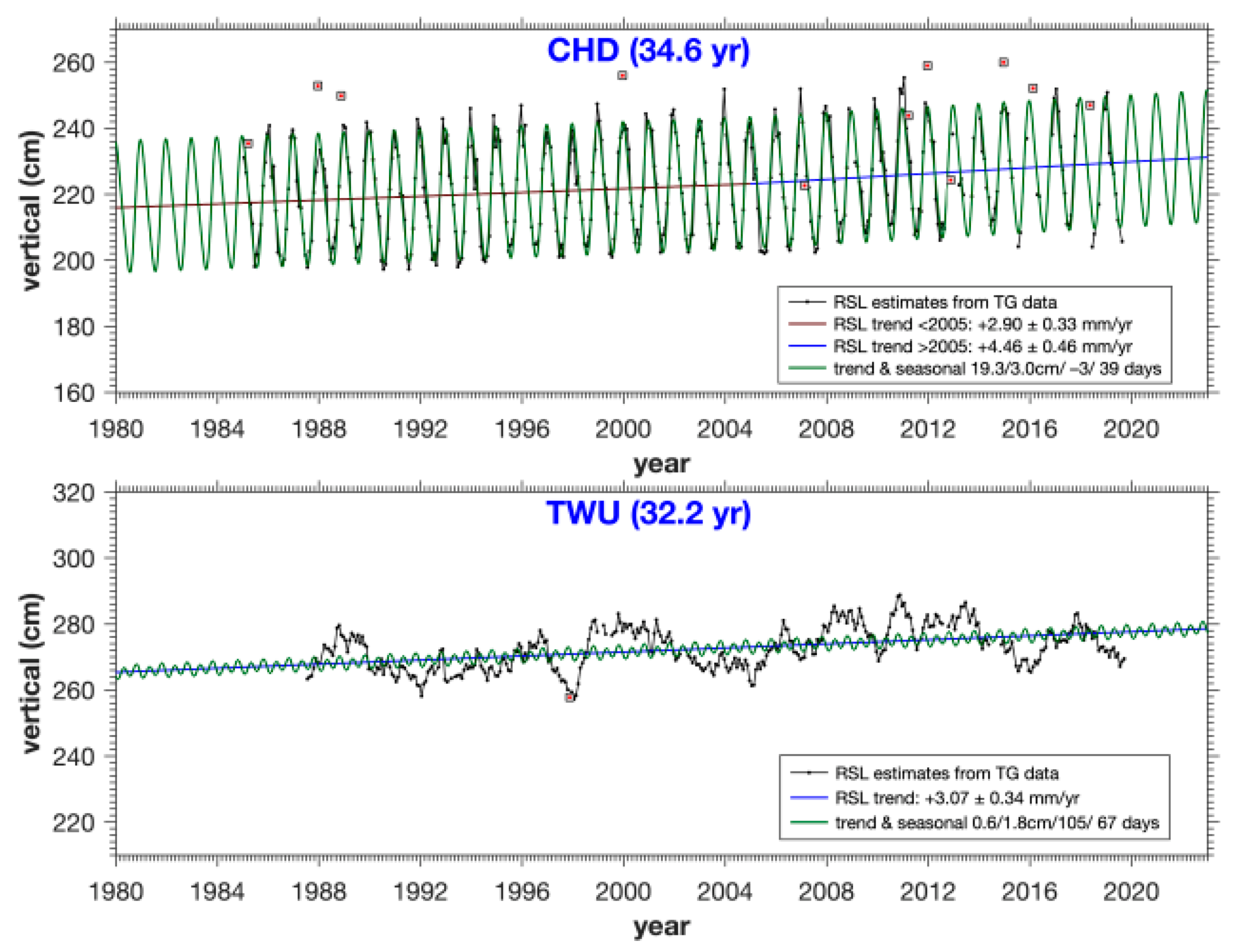 Remotesensing 15 01113 g003