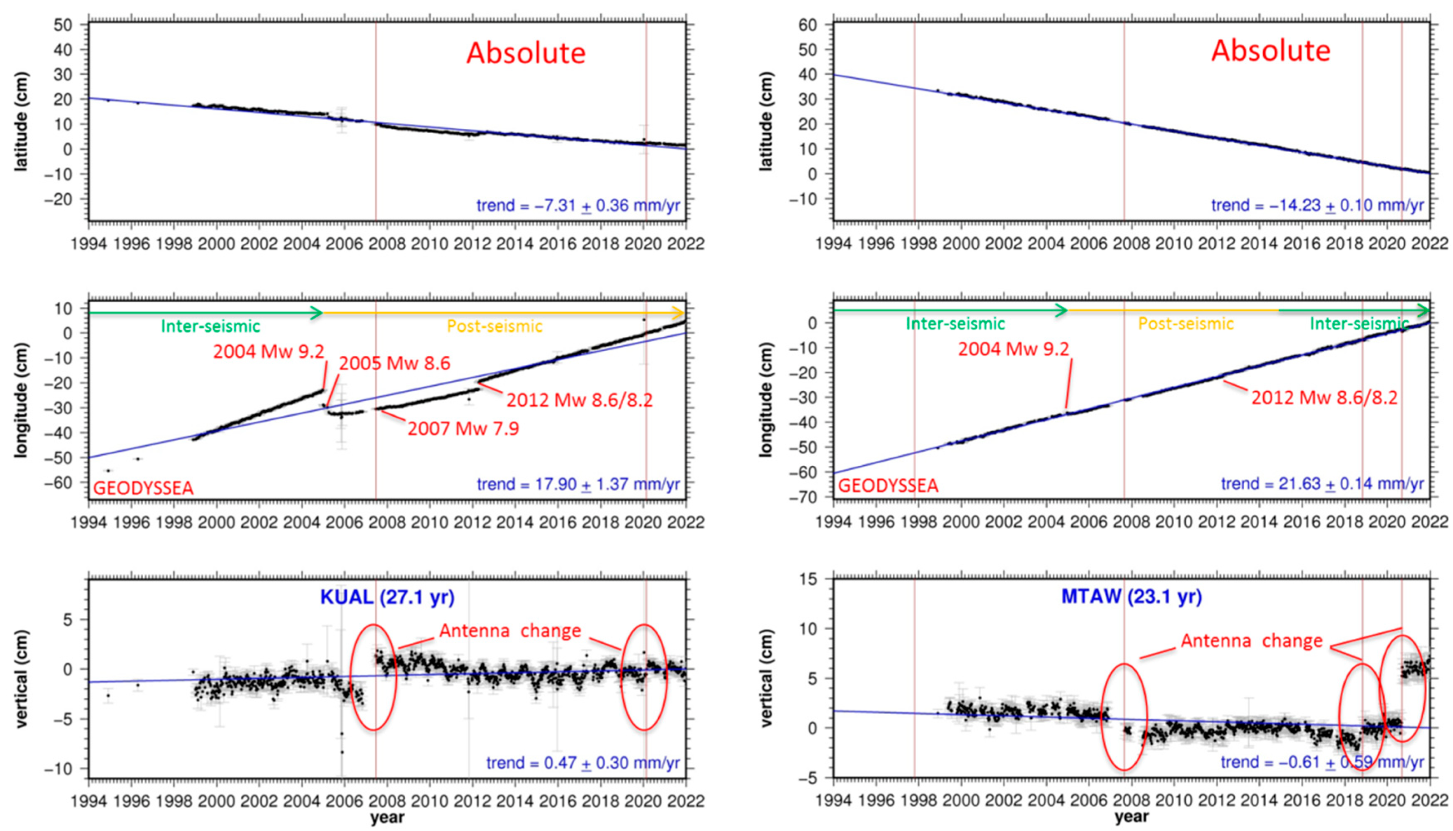 Remotesensing 15 01113 g008