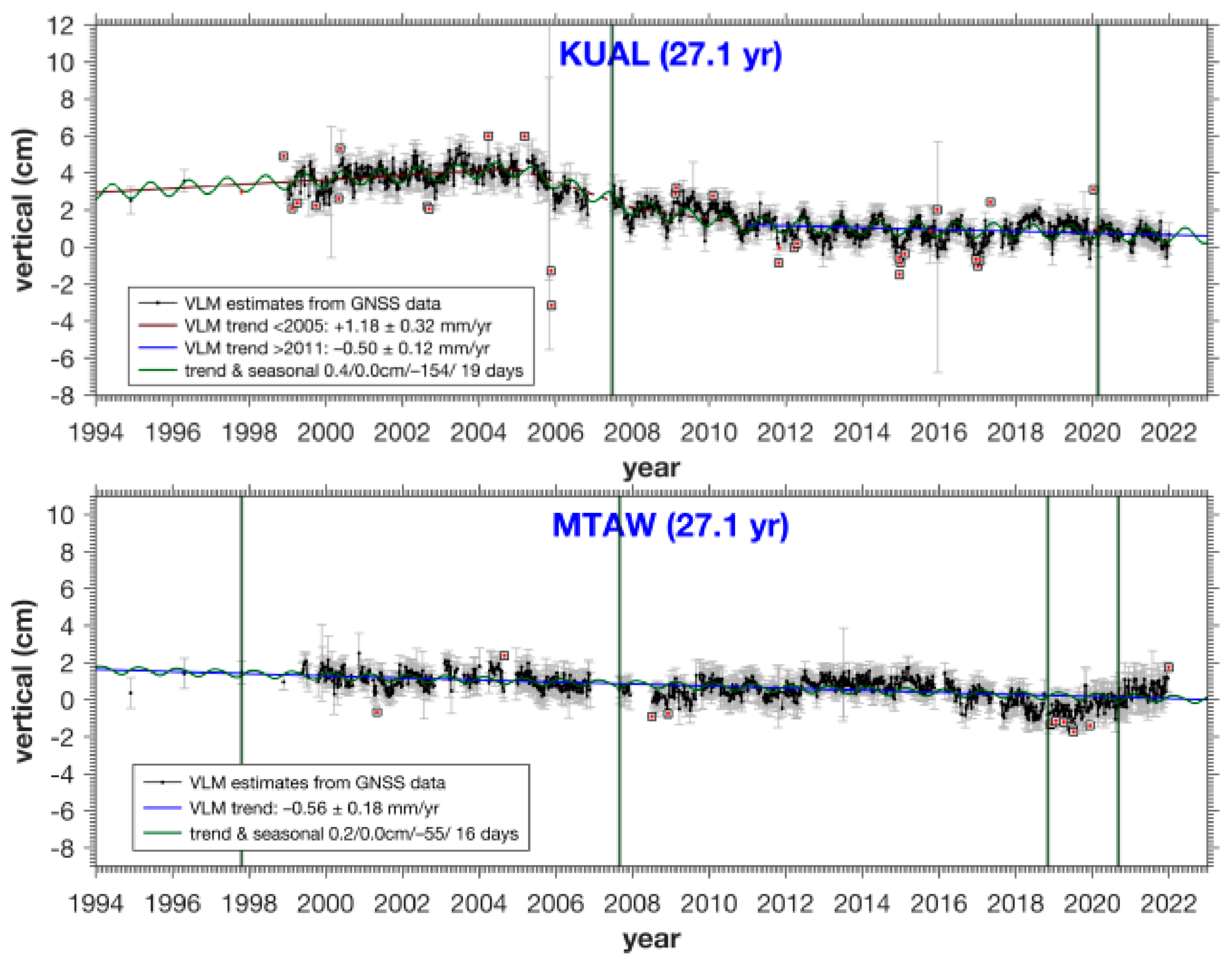 Remotesensing 15 01113 g010
