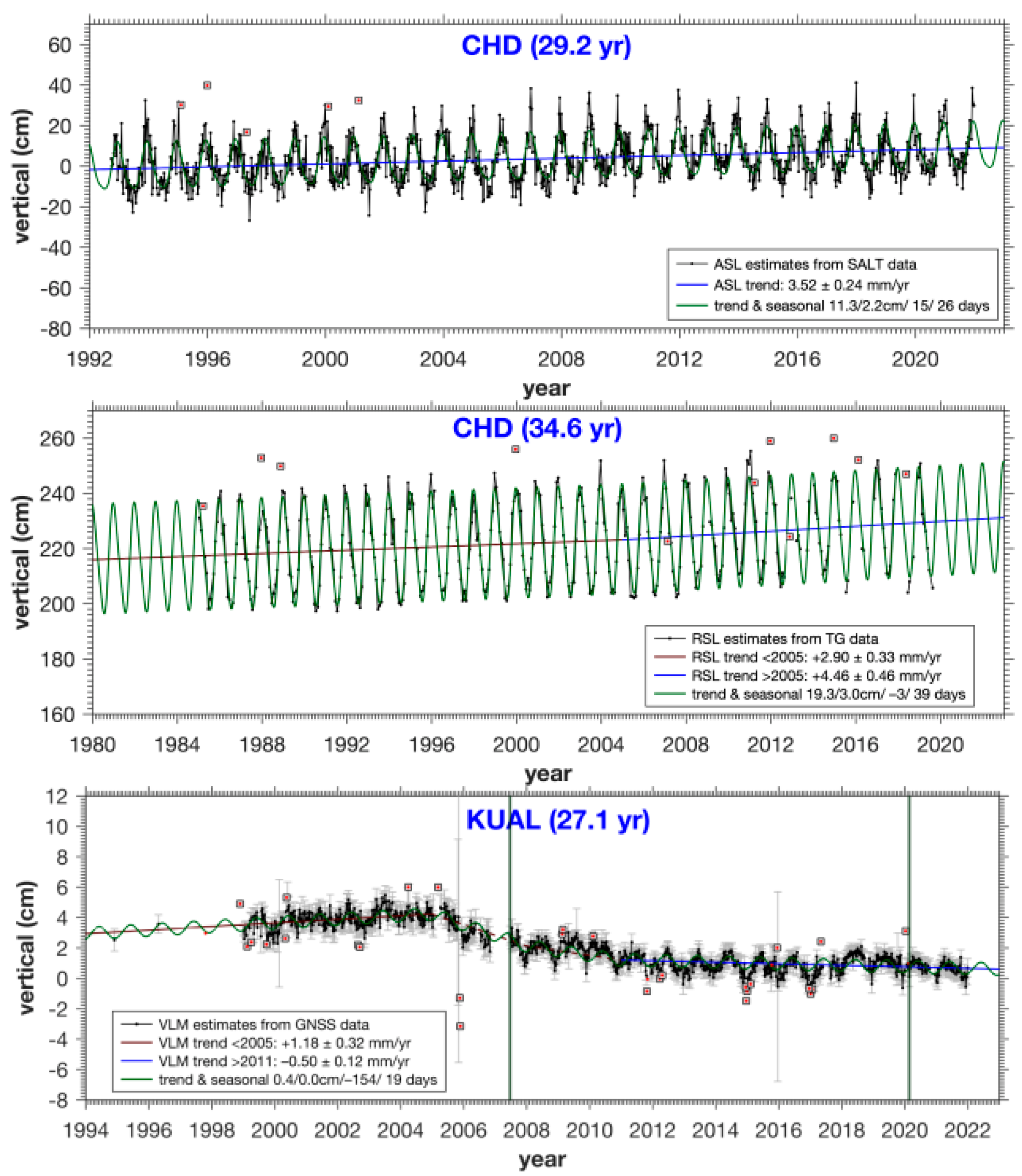 Remotesensing 15 01113 g013