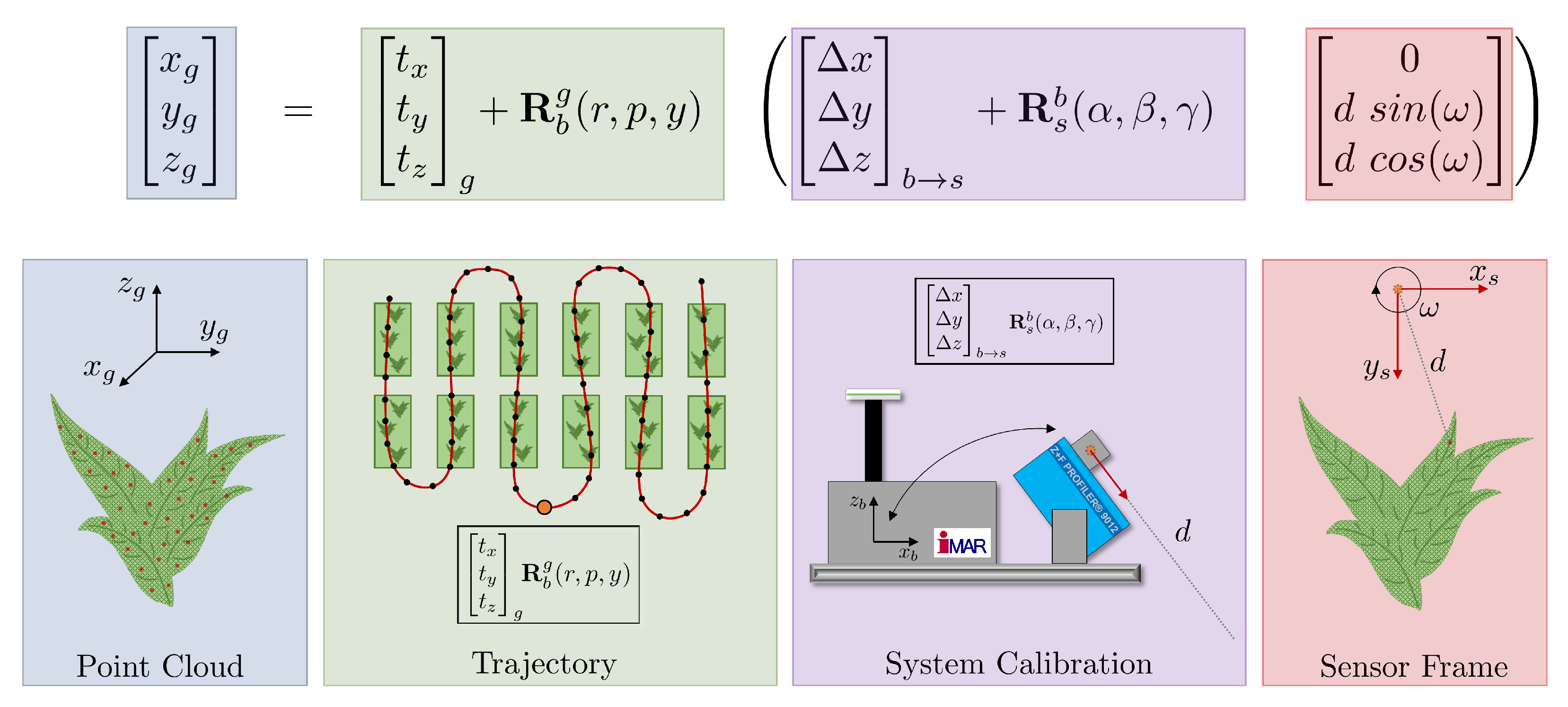 Remotesensing 15 01117 g002