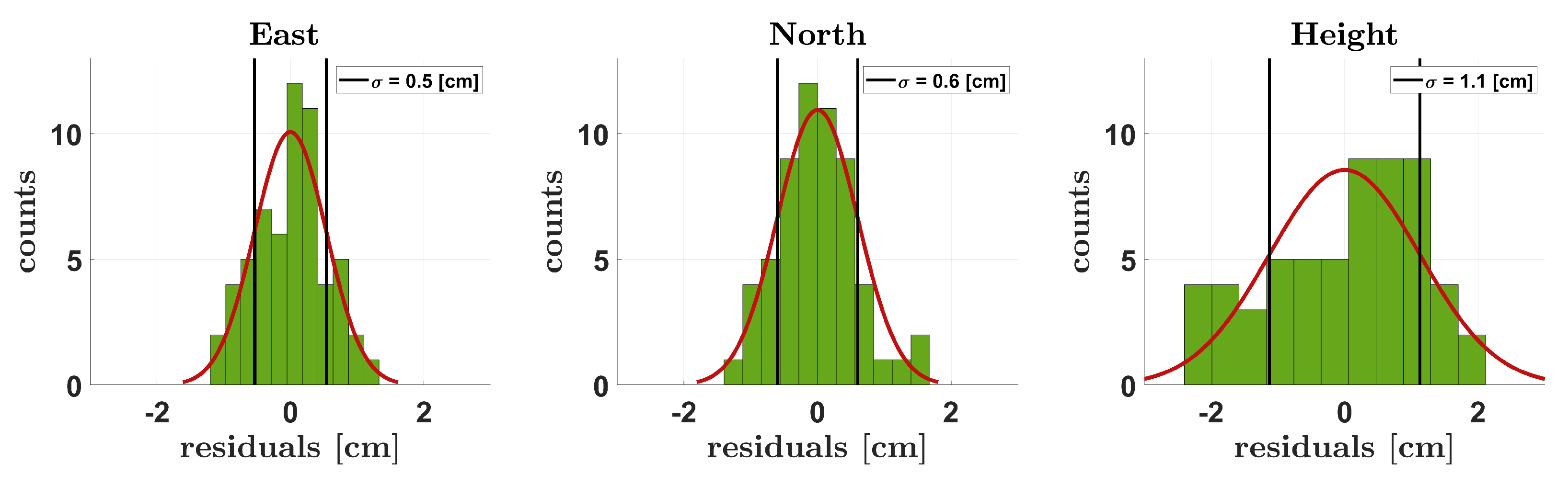 Remotesensing 15 01117 g006