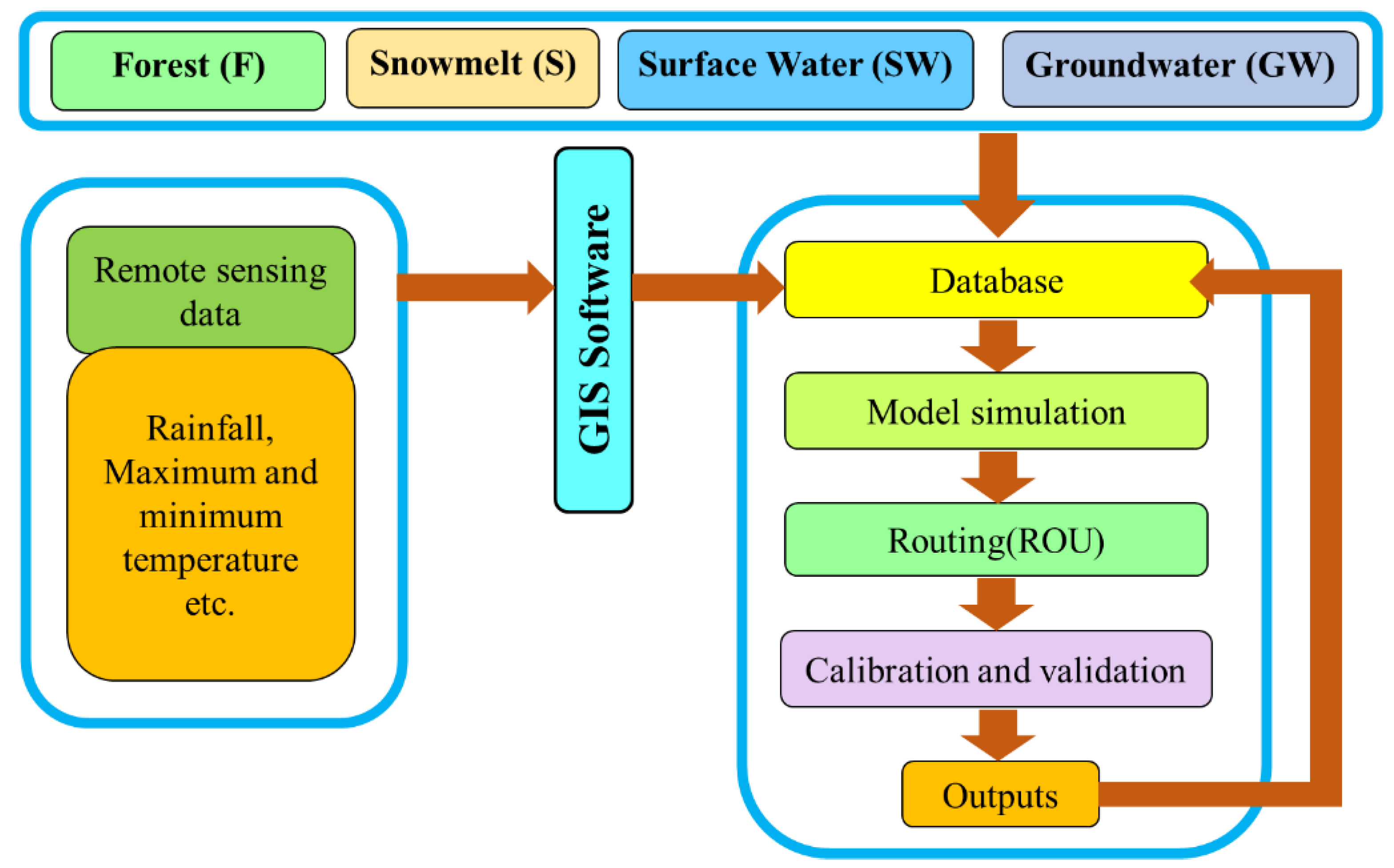 Remotesensing 15 01119 g002