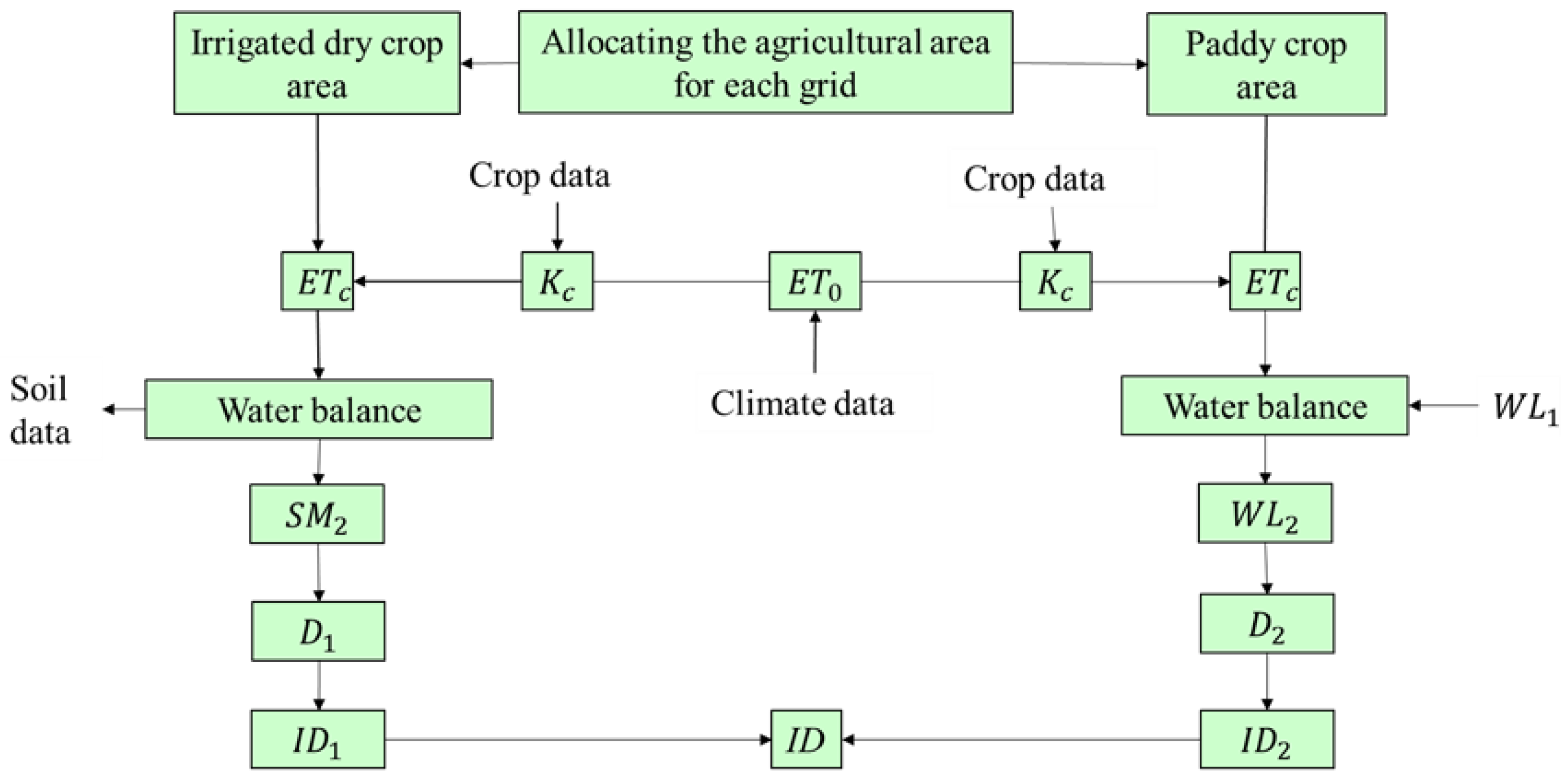 Remotesensing 15 01119 g004