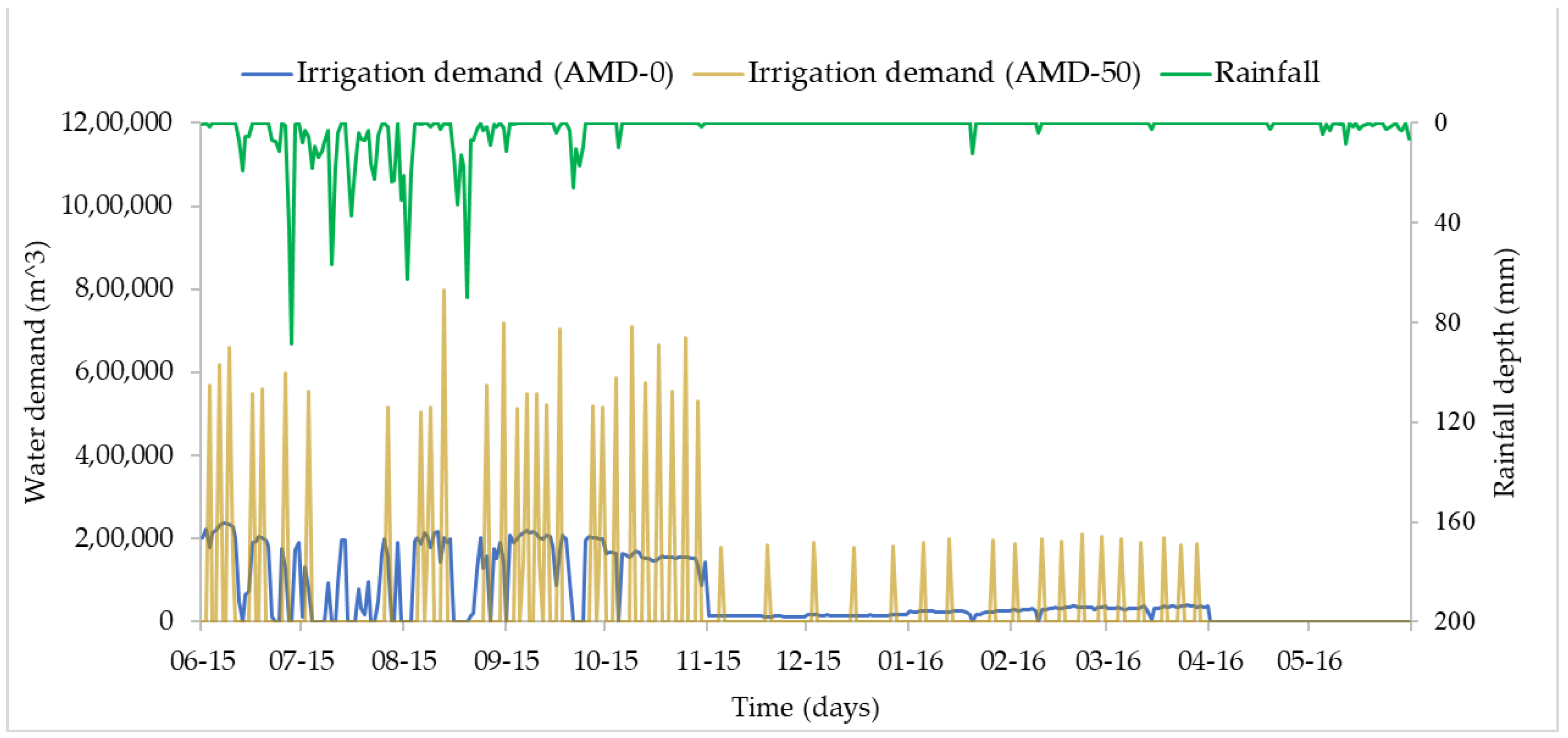 Remotesensing 15 01119 g008