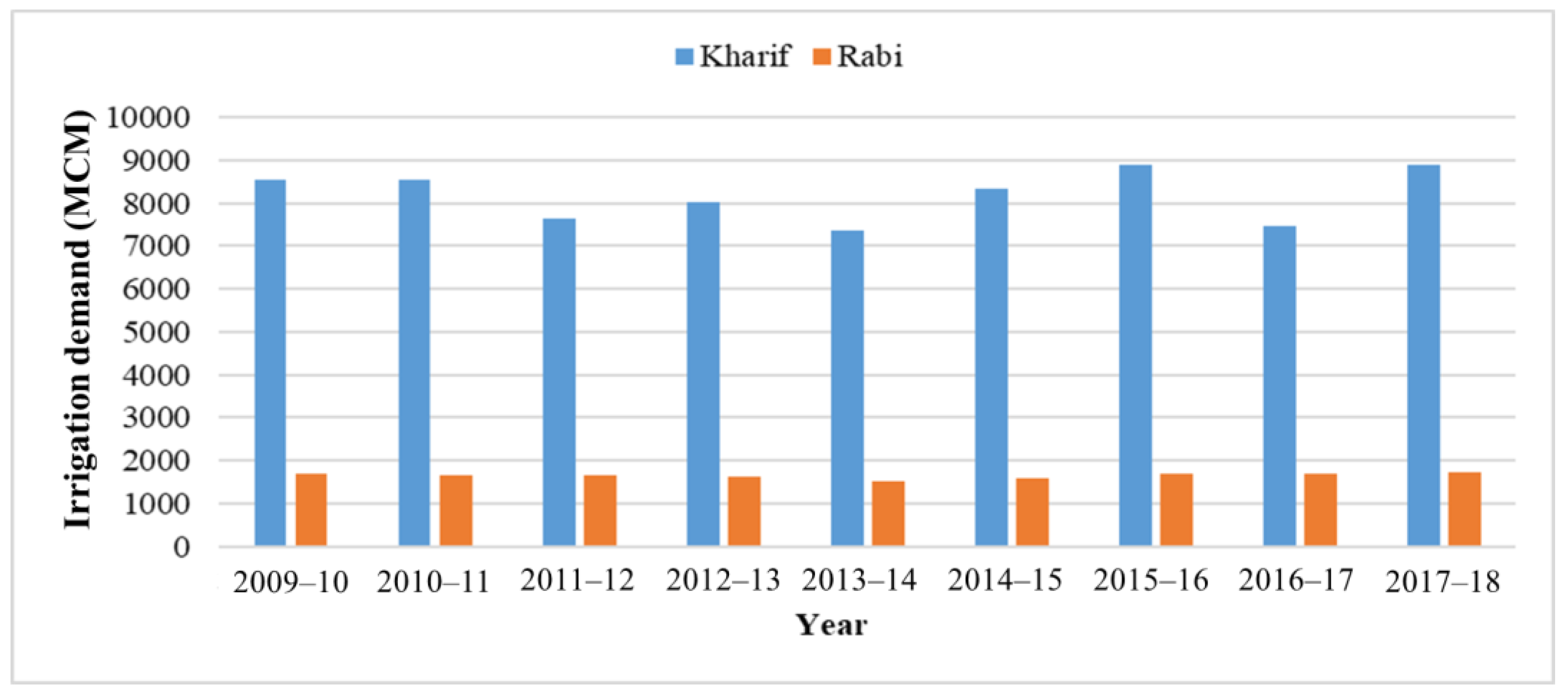 Remotesensing 15 01119 g010