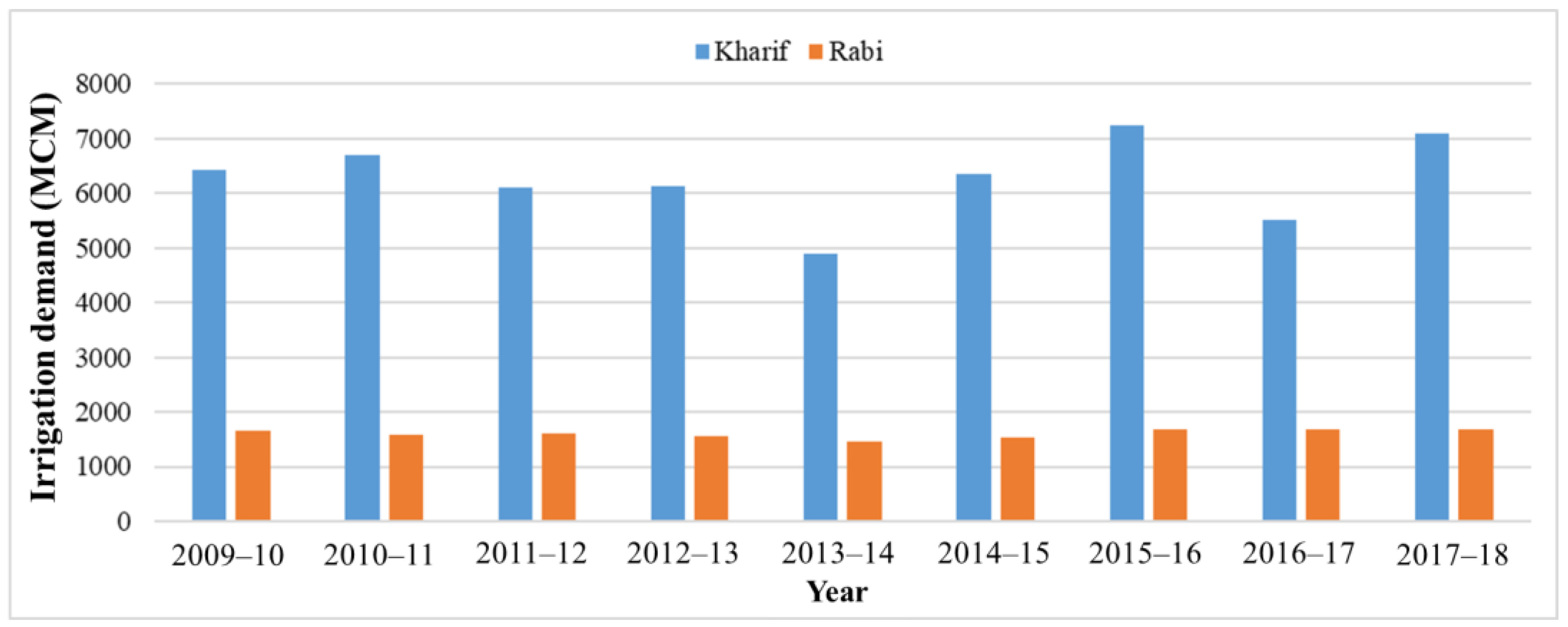 Remotesensing 15 01119 g011