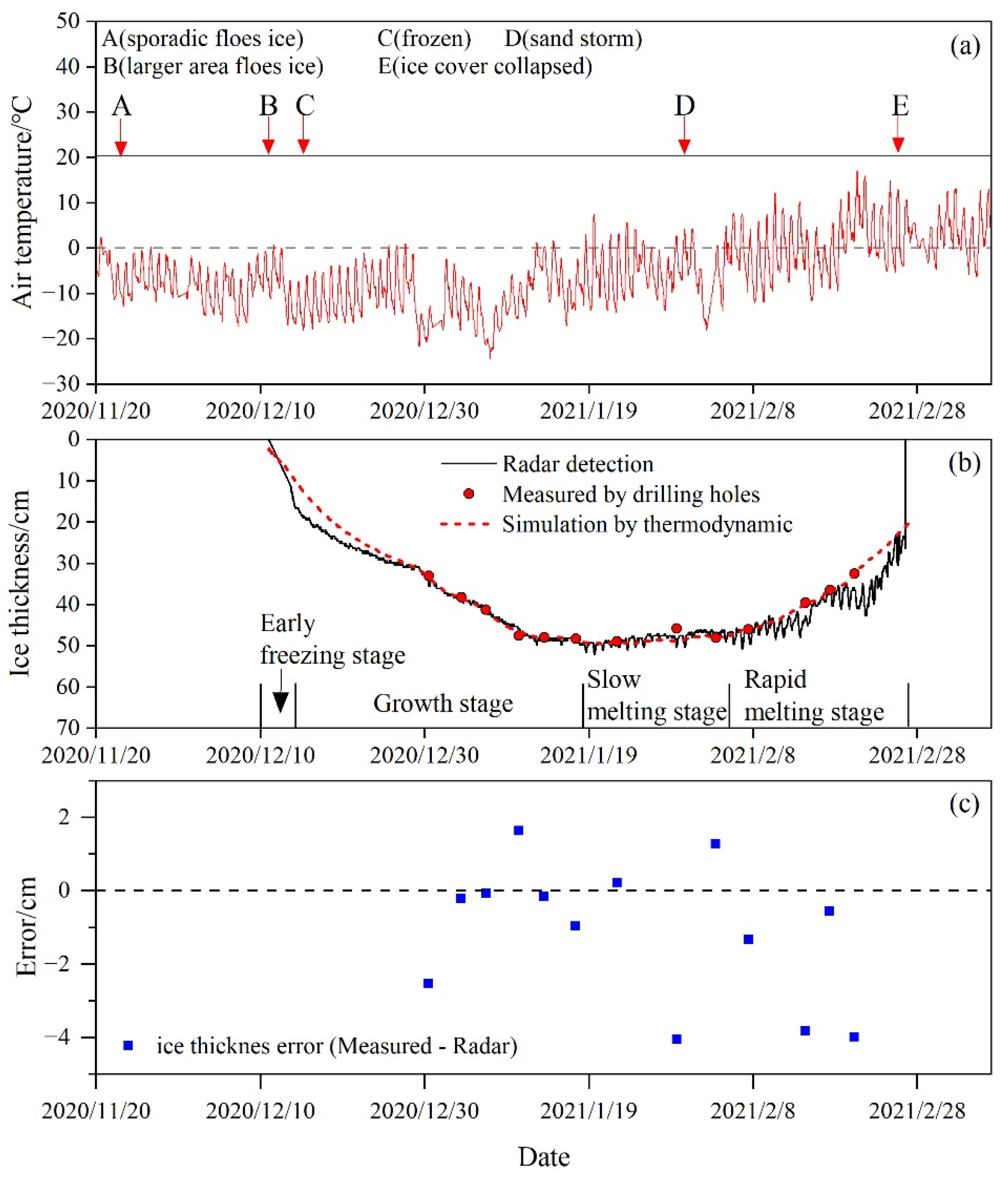 Remotesensing 15 01121 g004