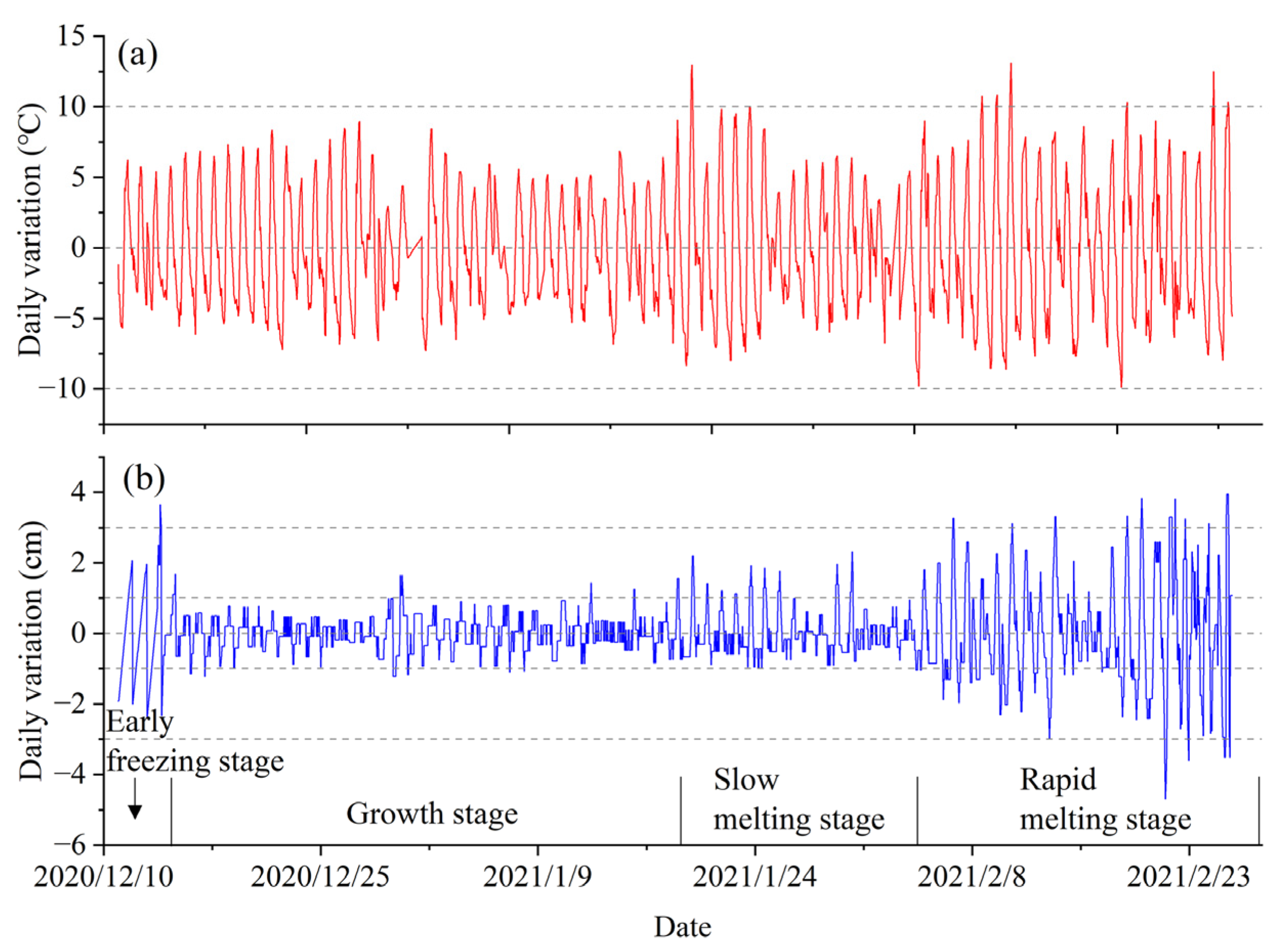 Remotesensing 15 01121 g005