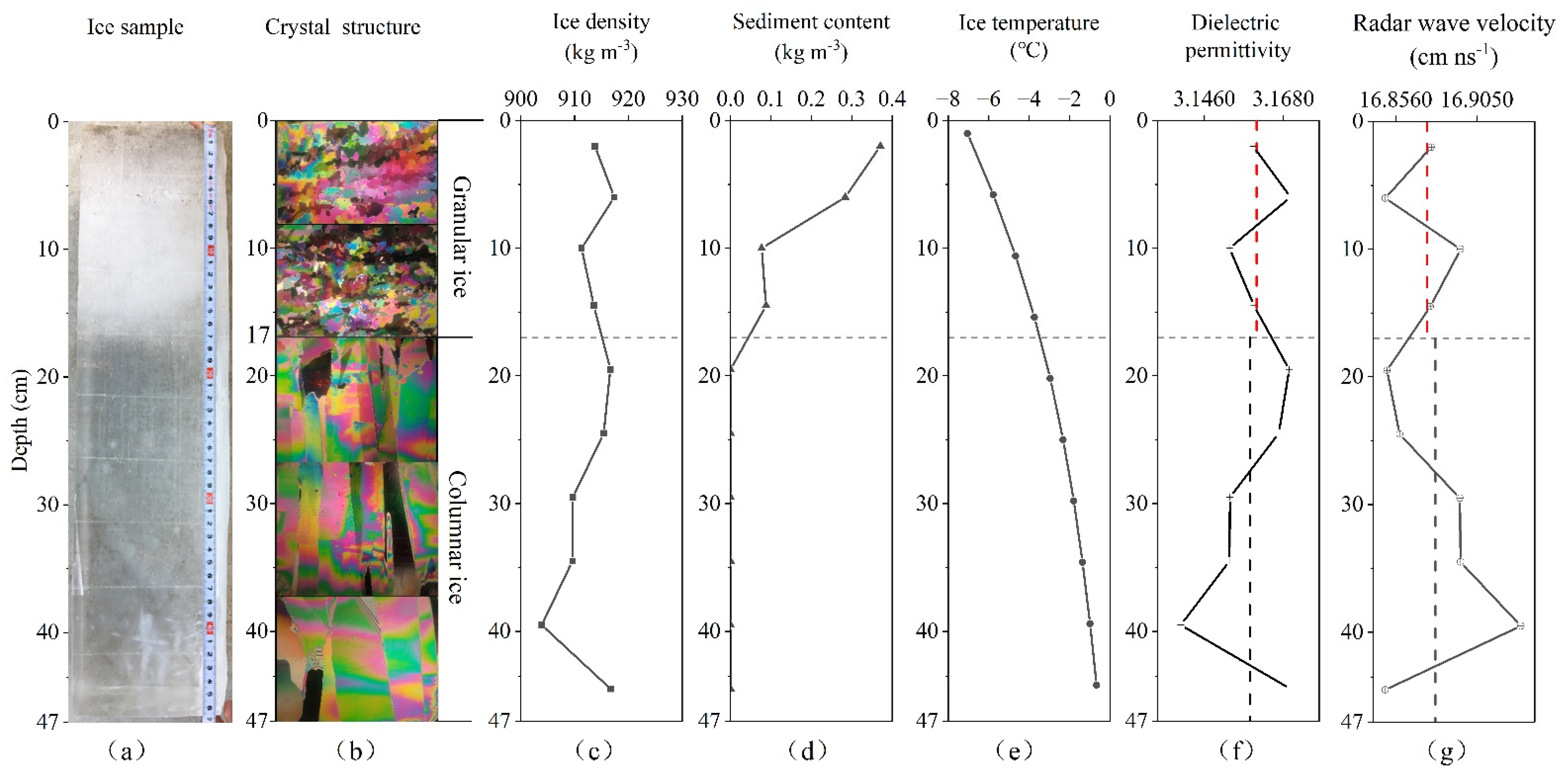 Remotesensing 15 01121 g006