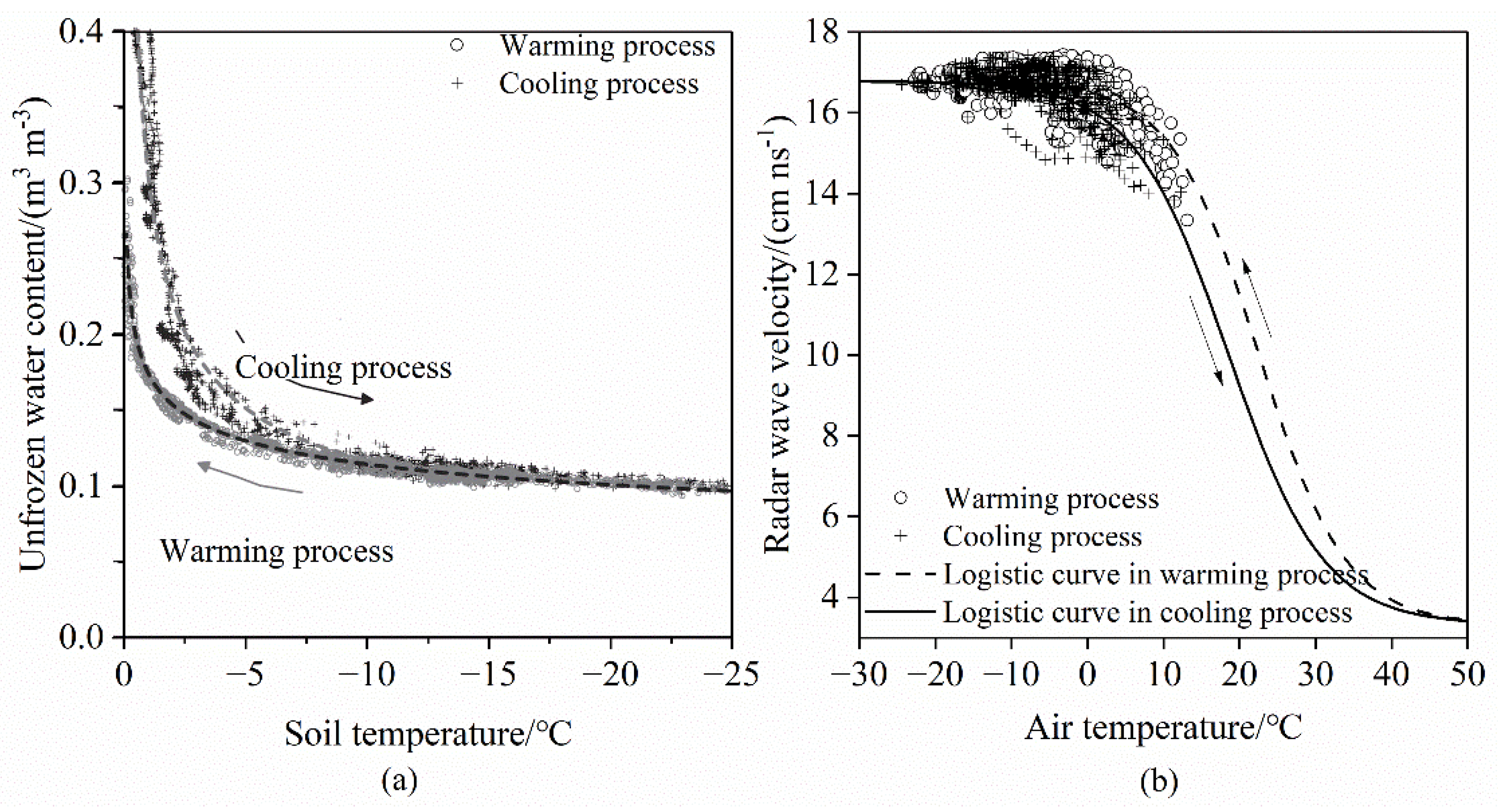 Remotesensing 15 01121 g008