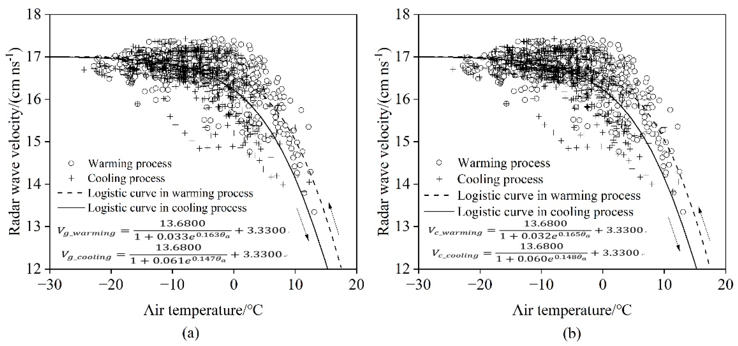 Remotesensing 15 01121 g009