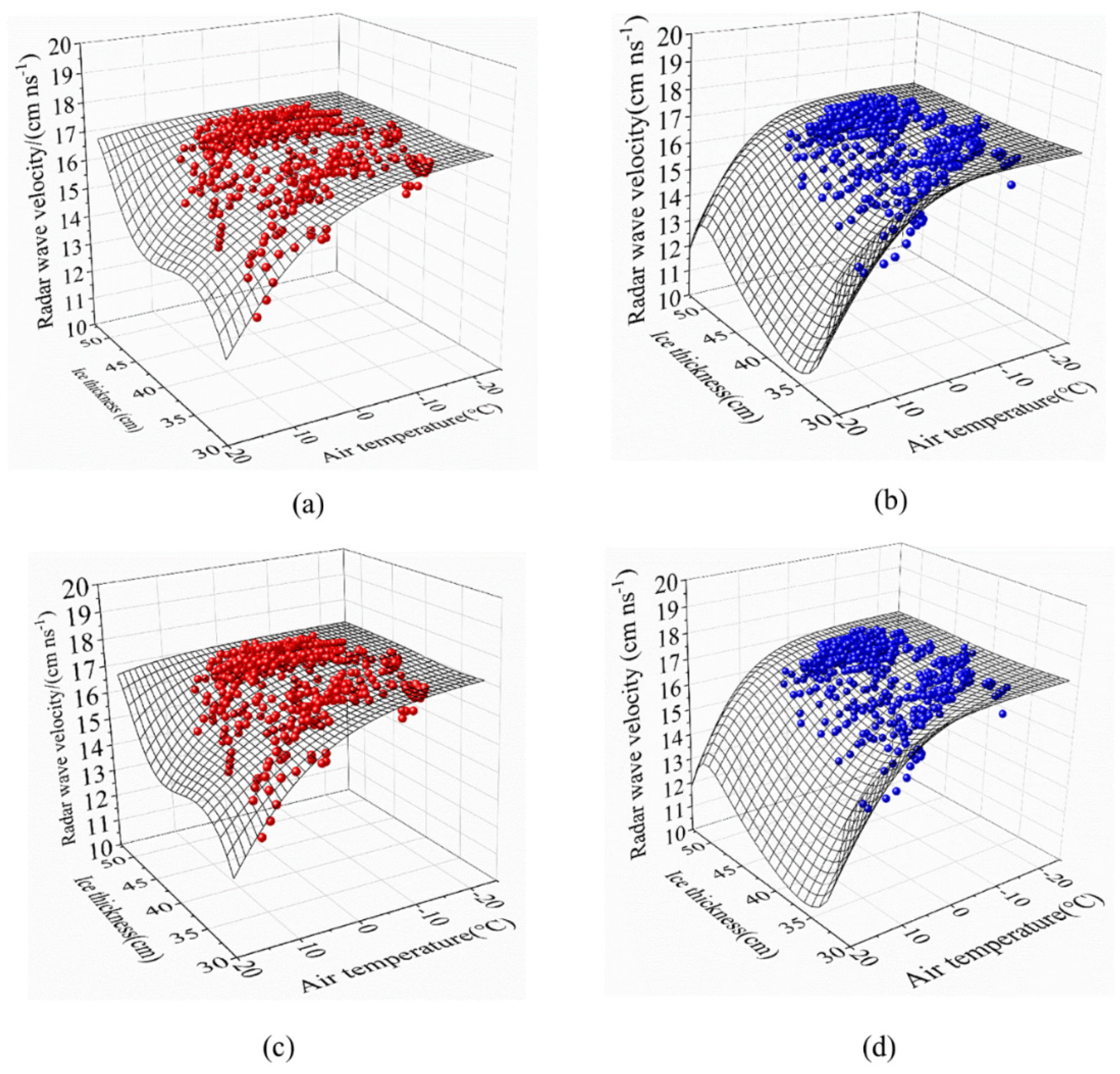 Remotesensing 15 01121 g010
