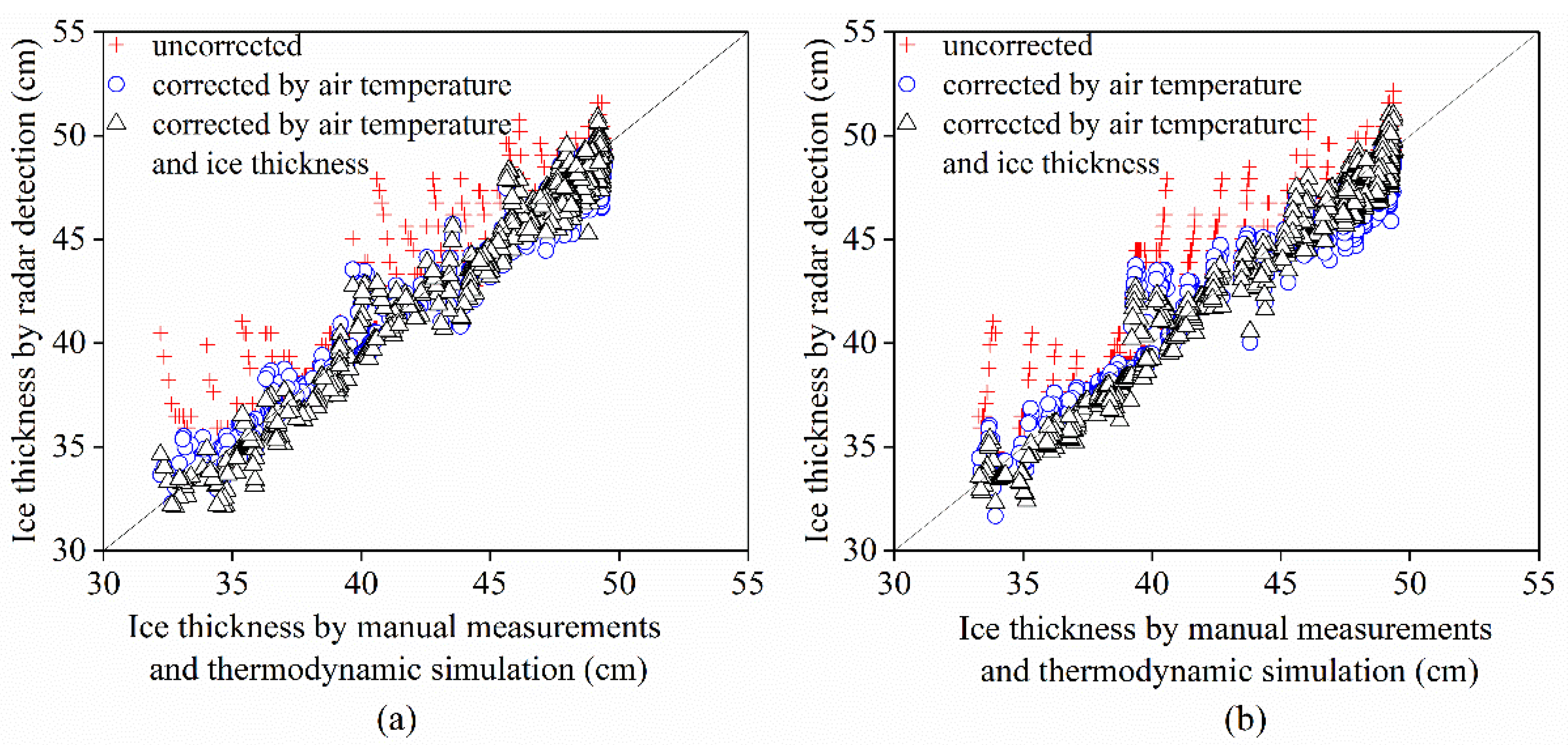 Remotesensing 15 01121 g011