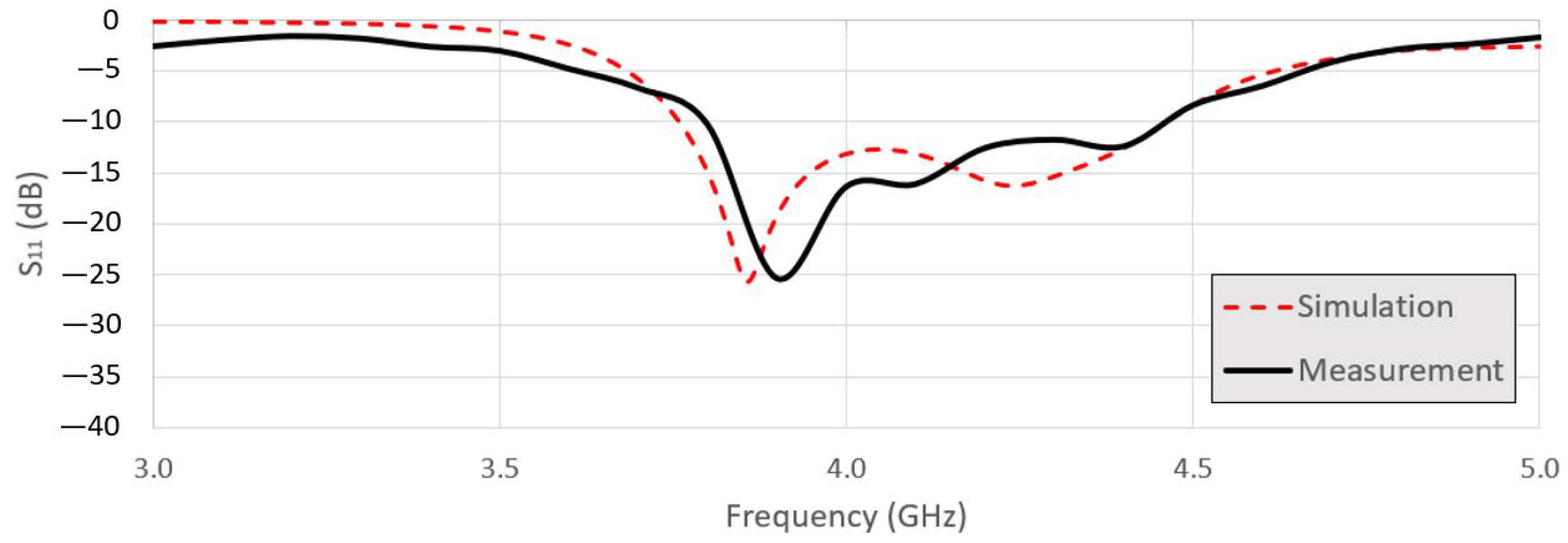 Remotesensing 15 01126 g003