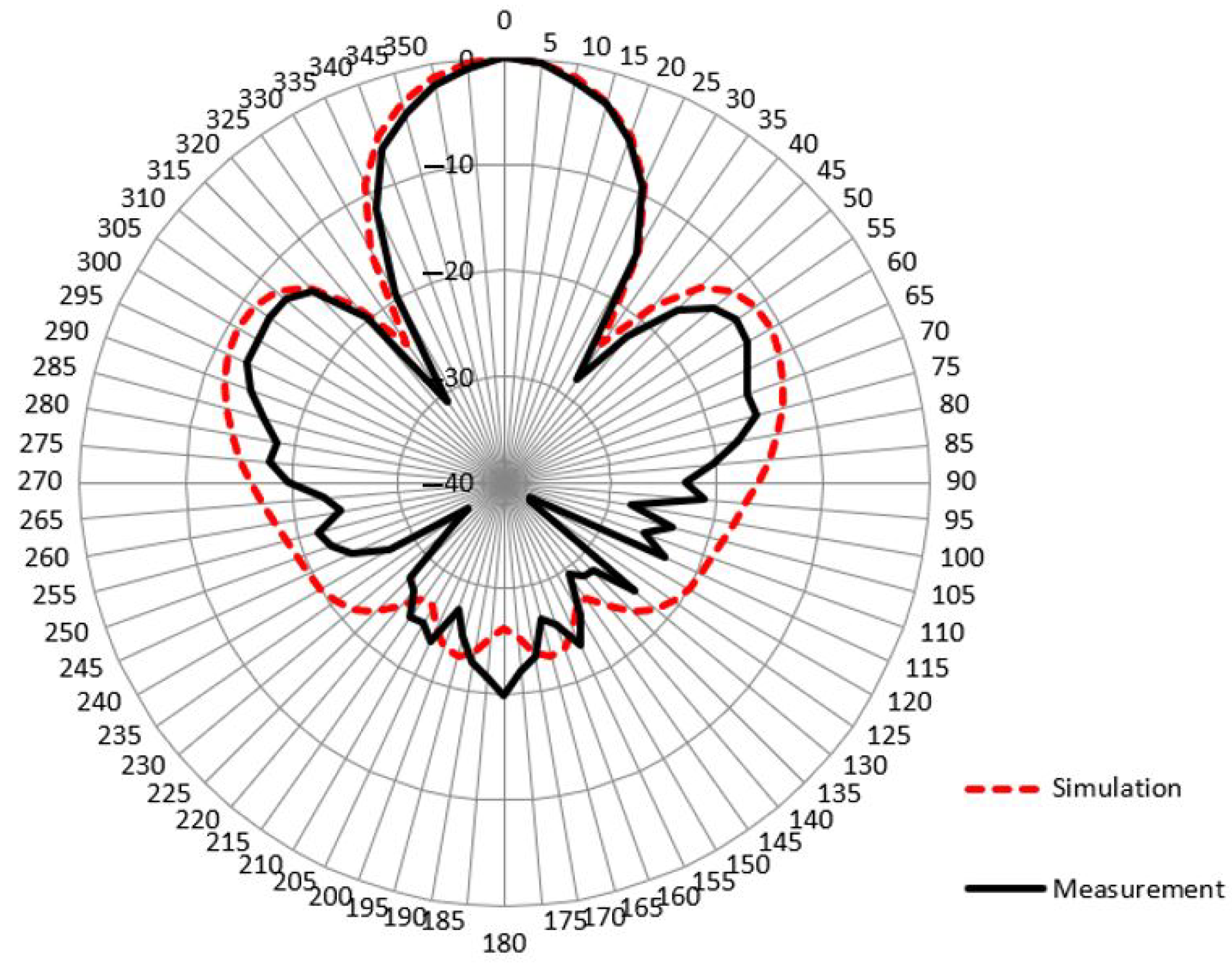 Remotesensing 15 01126 g004