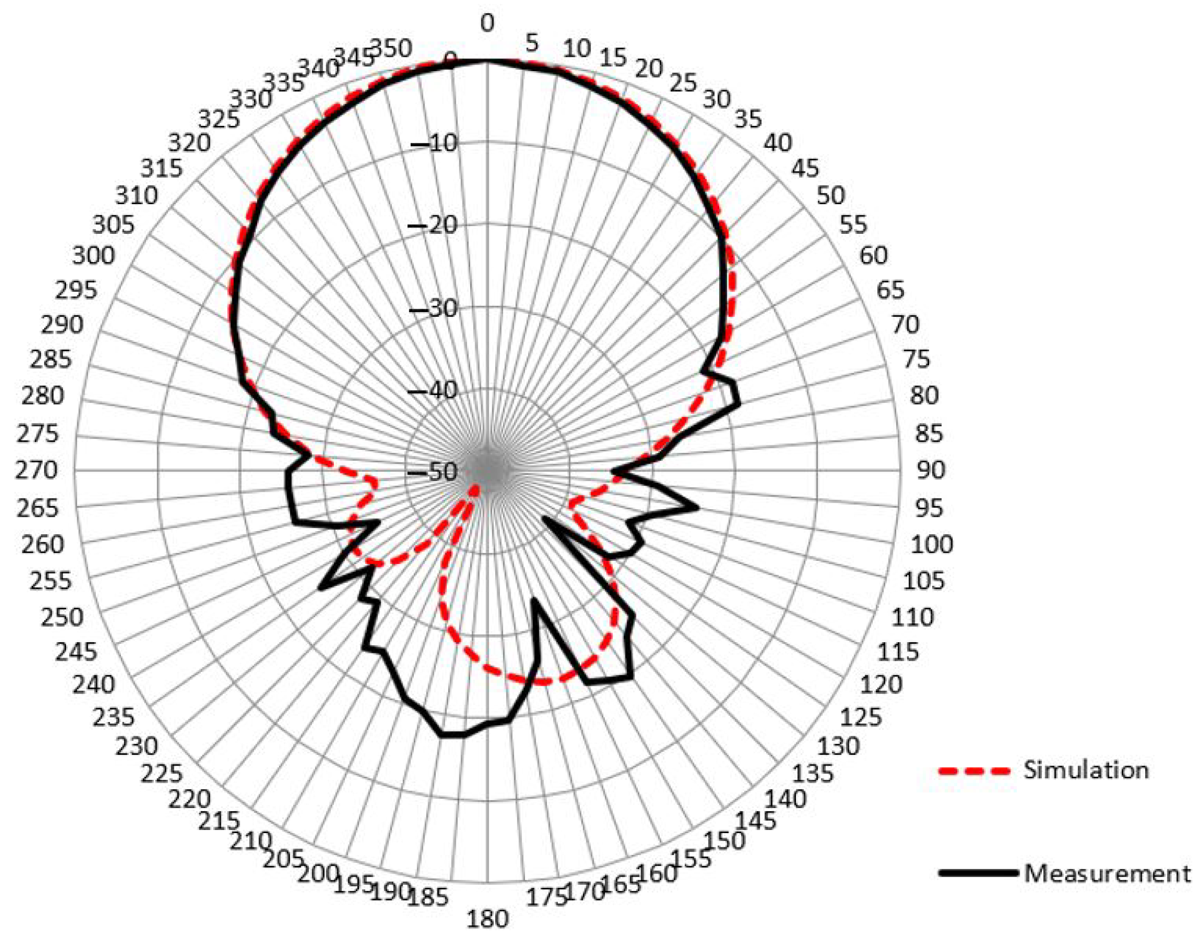 Remotesensing 15 01126 g005